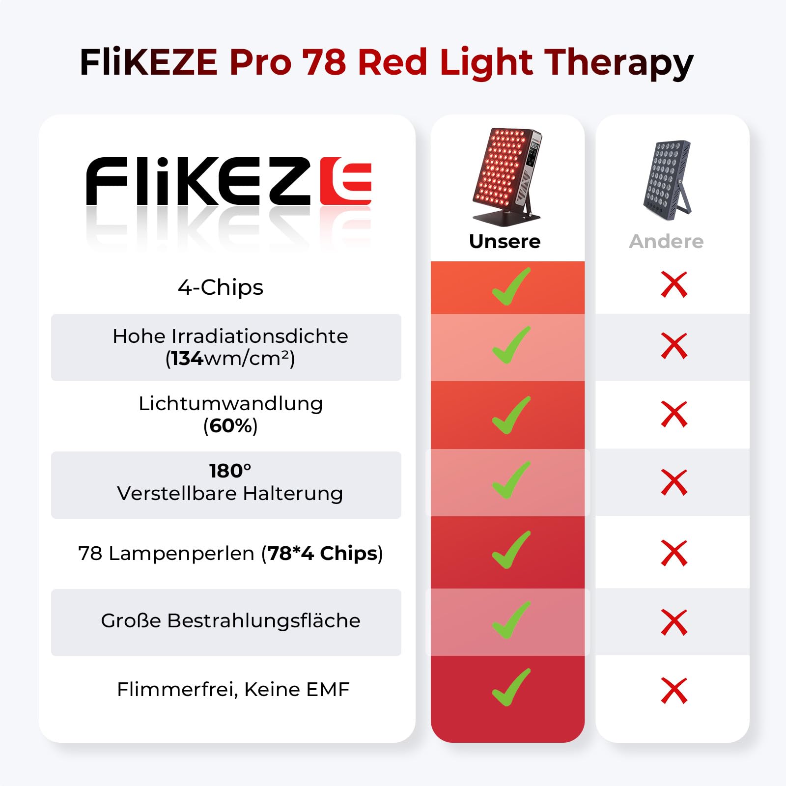 FliKEZE Lampada Infrarossi, 60 LED Luce Rossa Terapia Lampada Infrarossi da (630 nm, 660 nm, 830 nm, 850 nm), Adatto per Uso Domestico, Sport e come Regalo (PRO 60)
