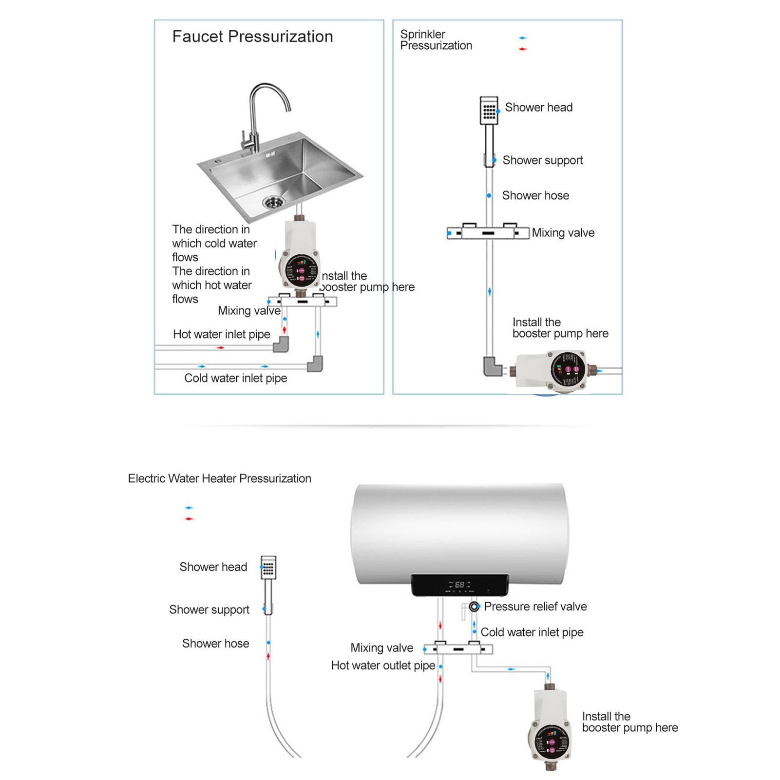 Fafeicy Bomba Elevadora de Presión de Agua, Motor Automático sin Escobillas de 3 Velocidades, 100W-200W, 25L-35L/min, para Grifos, Inodoros, Duchas, Calderas (Enchufe de la UE)