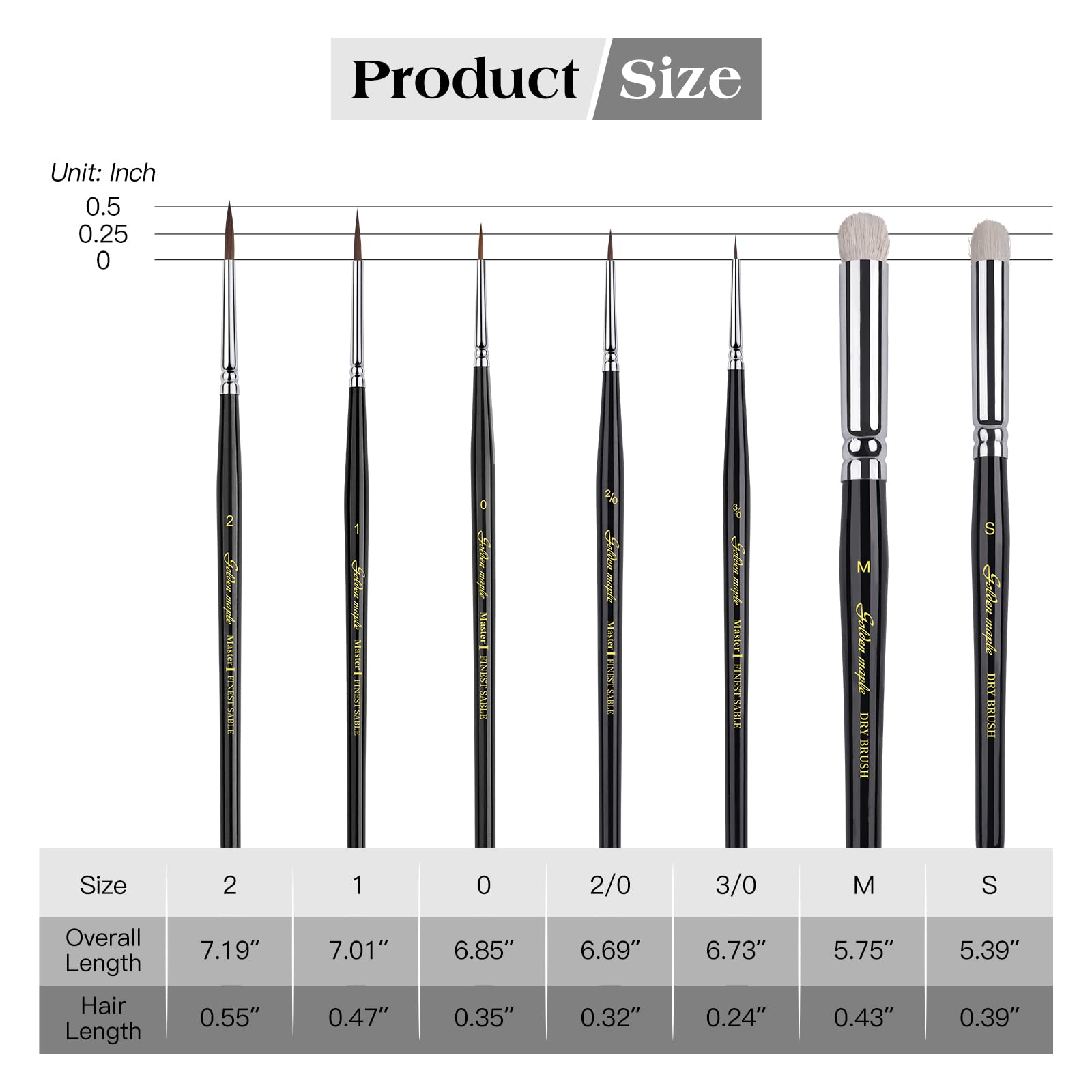 Kolinsky Sable Miniature Paint Brushes - Golden Maple 7pcs Detail Paint Brushes Drybrushes for Acrylic Watercolor, Small Fine Detail Paint Brush Set for Mini Paints (Black)