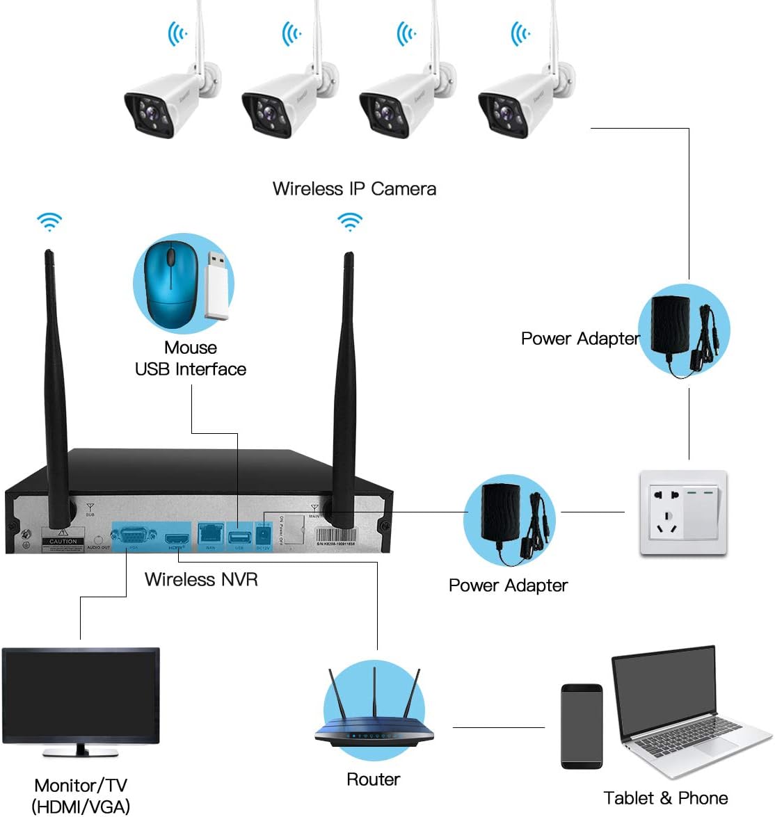 Best Cyber Deals 🔥 【8CH Expandable】SmartSF Wireless Security Cameras System,H.265 1080P NVR & 4Pcs 720P WiFi IP Surveillance Cameras Home Outdoor with Night Vision,IP66 Waterproof,Motion Alert,Remote Access,No Hard Disk Limited Stock 【8CH Expandable】SmartSF Wireless Security Cameras System,H.265 1080P NVR & 4Pcs 720P WiFi IP Surveillance Cameras Home Outdoor with Night Vision,IP66 Waterproof,Motion Alert,Remote Access,No Hard Disk