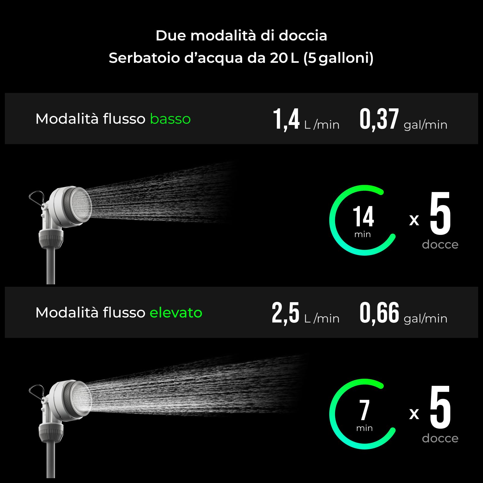 FLEXTAILGEAR Borsa Tiny Shower, Facile da trasportare, Perfetta per l'uso all'aperto.