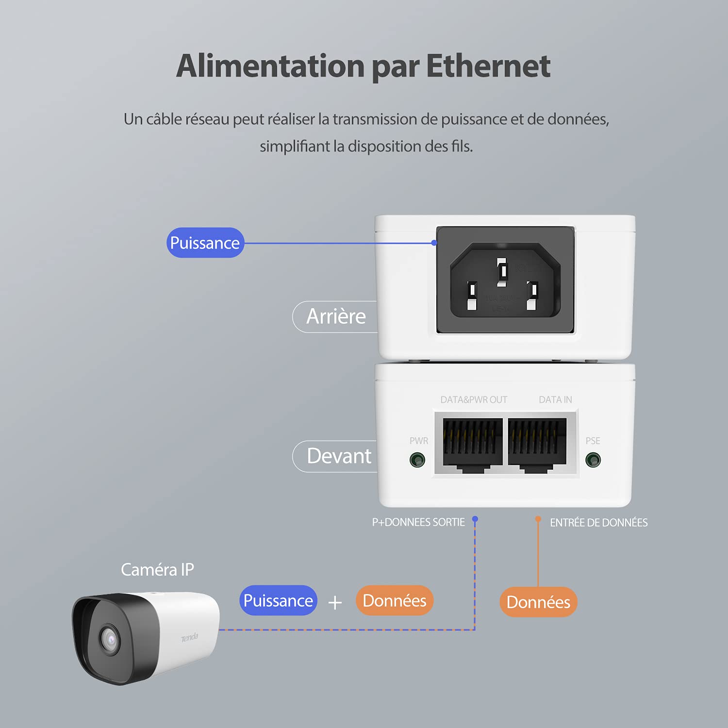 Tenda Injecteur PoE Gigabit IEEE 802.3af/at, PoE Injecter Gigabit 30W, Alimentation PoE 10/100/1000 Mbps, Plug and Play, Distance Jusqu'à 100m, Réseau Extensible sans Prise. (POE30G-AT)