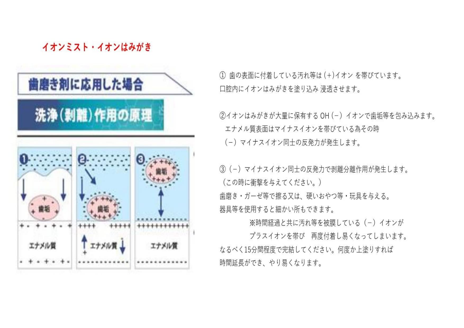 イオン犬はみがき 口臭 汚れ 歯石除去 塗るだけ簡単に犬嫌がらない