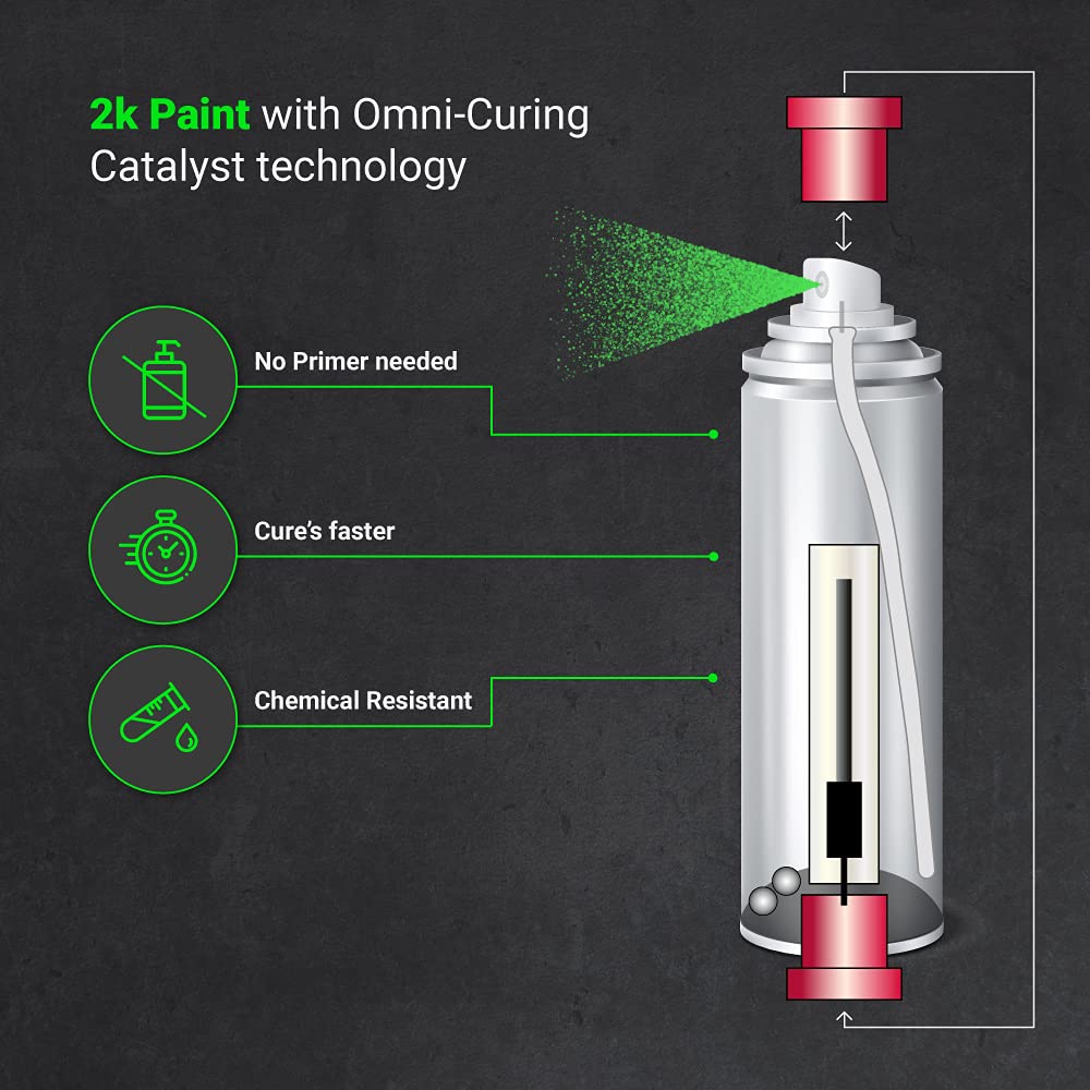 ERA Paints Green Engine Paint With Omni-Curing Catalyst Technology - 2K Aerosol Glossy Finish With High Temp Resistance And Extreme Durability Against Color Fade And Chemicals Like Brake Fluid