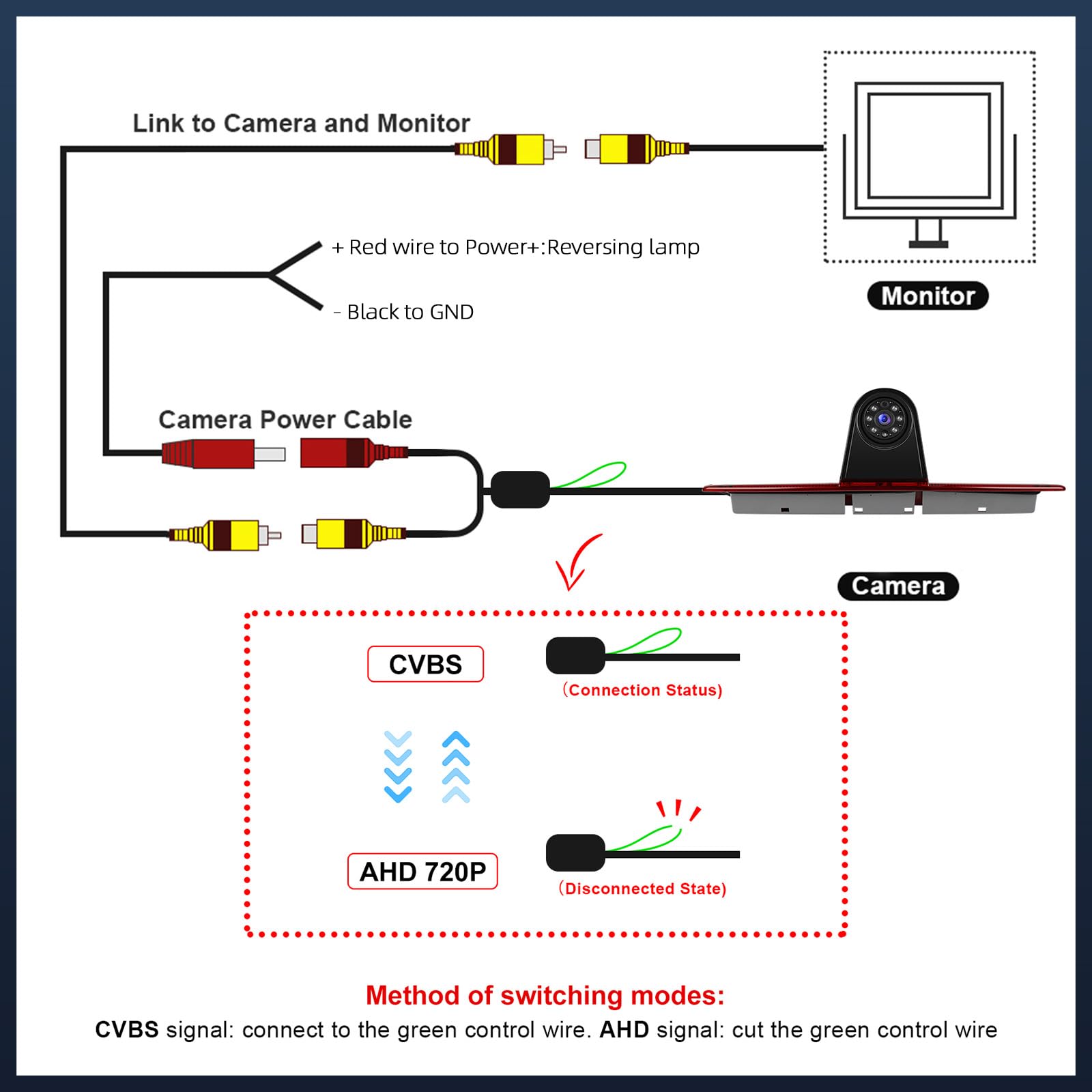 CAMECHO Kit Camera di Retromarcia Integrata nel Fanale Stop | AHD 720p/CVBS, IP67 & 10M Cavo | Compatibile Mercedes Sprinter 2006-2019/ VW Crafter 2007-2019