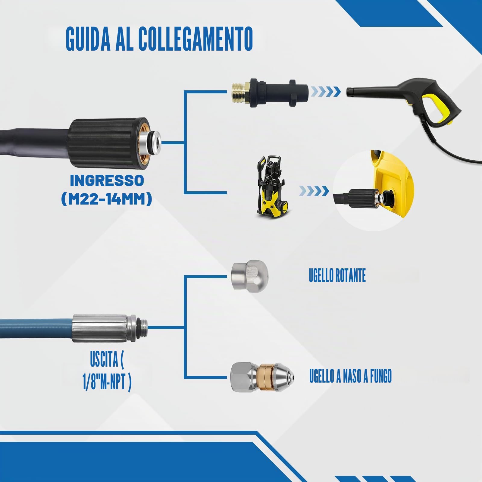 OHAYORI 15M Tubo di Sonda Sturatubi per Karcher K2-K7, Flessibile Fresa per Scarichi con Ugello G1/8" Rotante & Ugello a Getto, 180 Bar Accessorio Compatibile con Idropulitrice Pistola M22