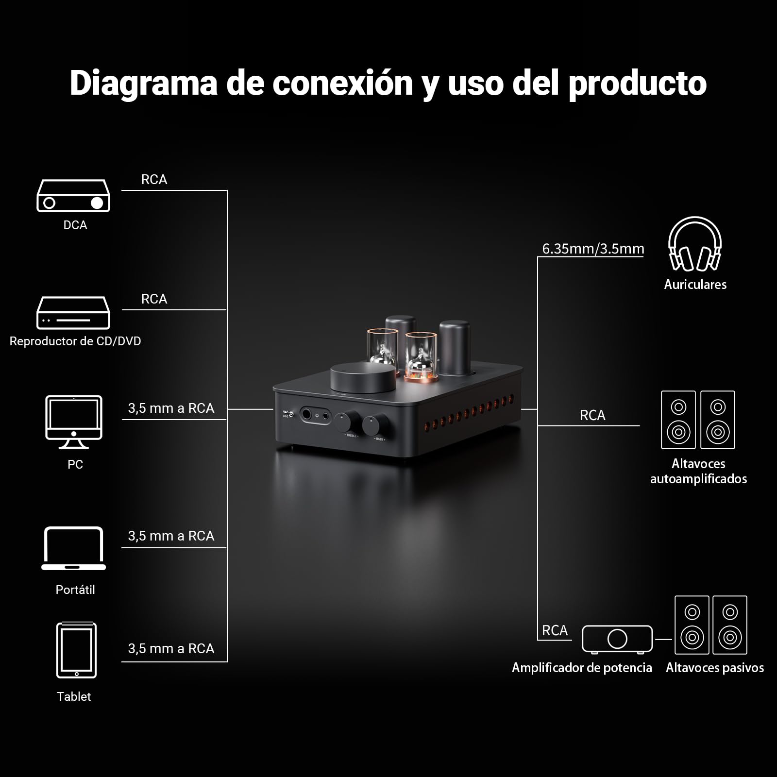 Fosi Audio GR70 Preamplificador de Auriculares, Auténtico Amplificador a Válvulas con Vacío 5654W*2 y 6AC7*2, Mini Preamplificador HiFi para Audio Doméstico, Compatible con Impedancia de 16-300 Ohmios