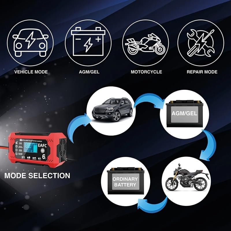 Diagram showing mode selection for EAFC battery charger