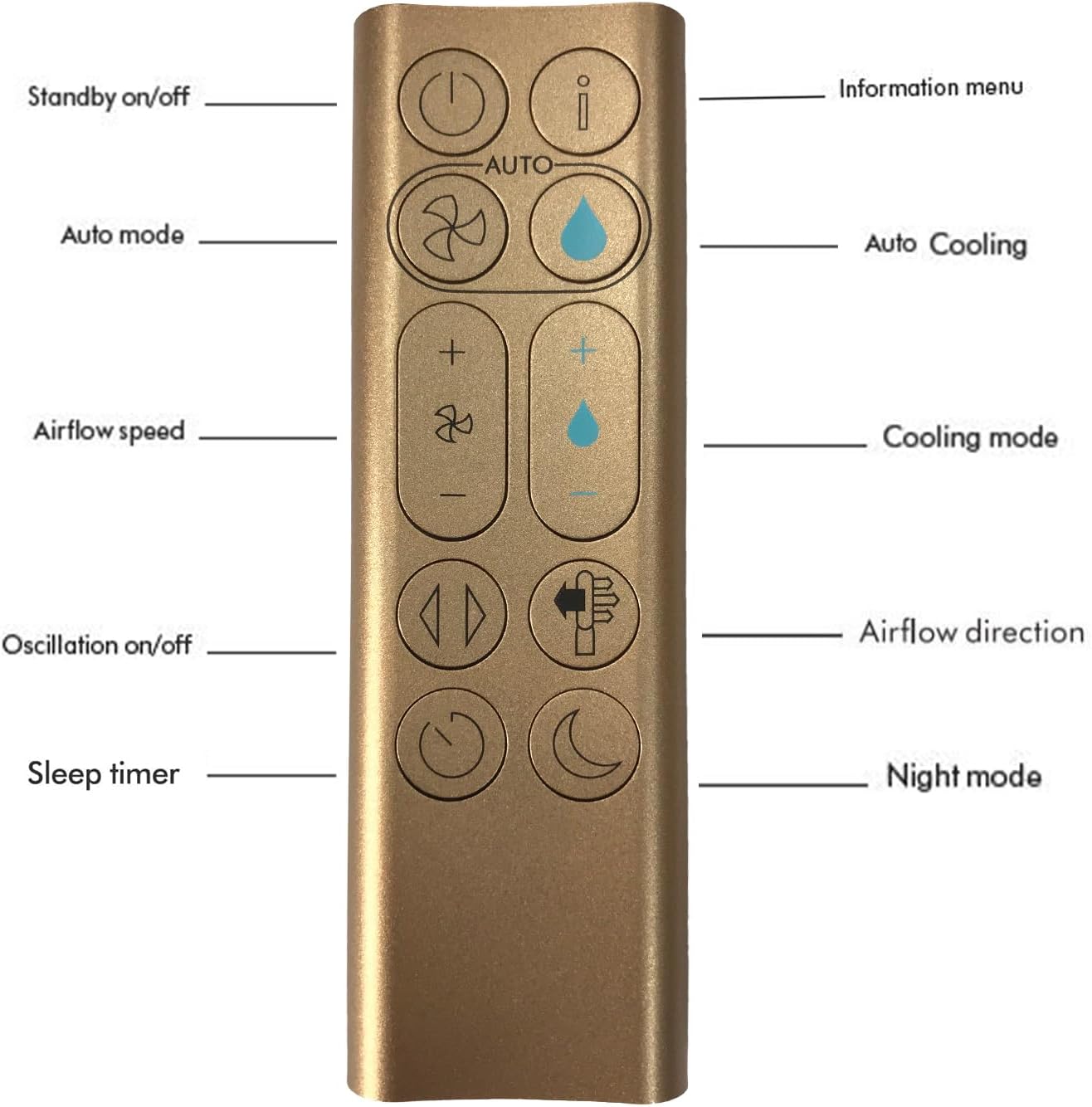 Genuine Remote Control 369568-11/02 for Dyson PH01 PH02 PH03 Purifier Humidify + Cool Formaldehyde Machine, Compatible 970486-05, 970486-06, 970486-08, 970486-10, 970486-12, Gold