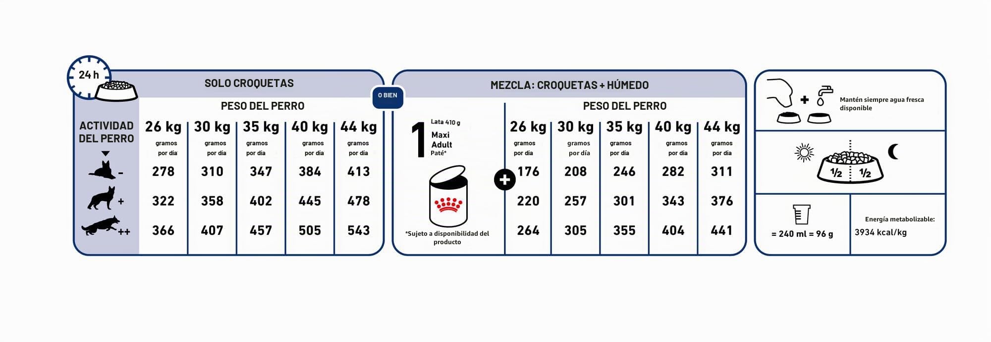 Royal Canin Comida para perros Maxi Adult 10 Kg