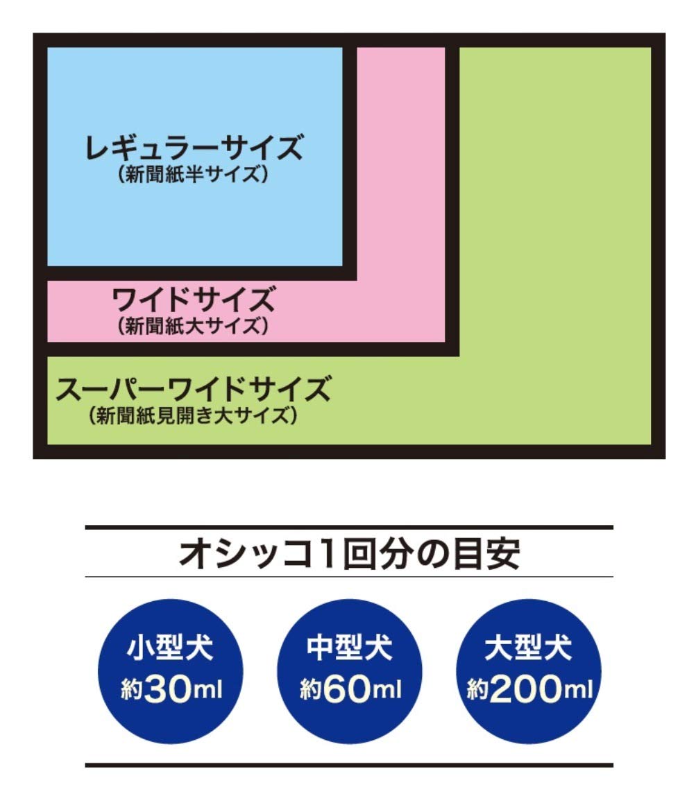 Amazon | ネオ・ルーライフ ネオシーツ カーボン DX ペットシーツ