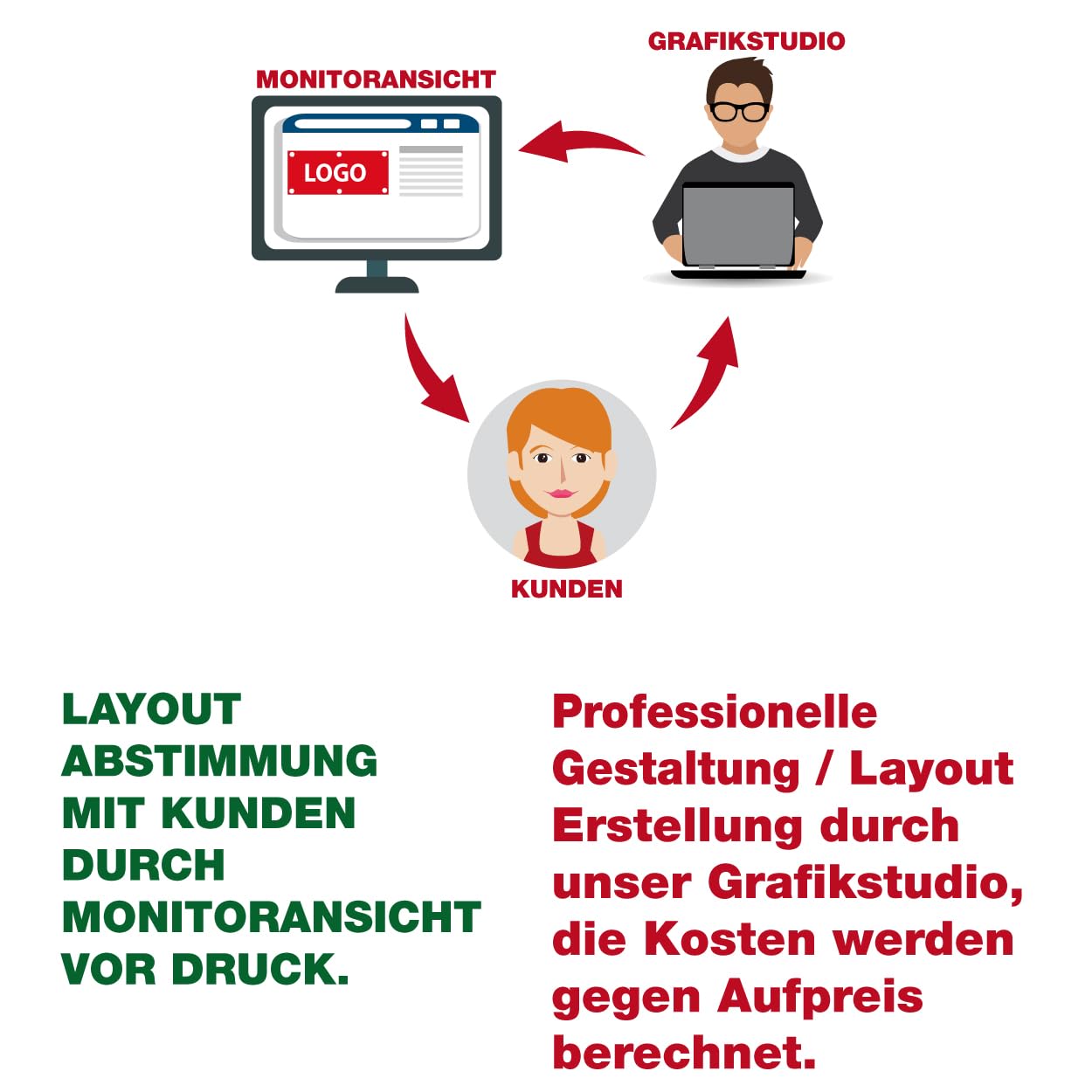 Banner Werbebanner Bauzaunbanner 340 cm x 173 cm "WEIHNACHTSBAUM VERKAUF 8" Werbung