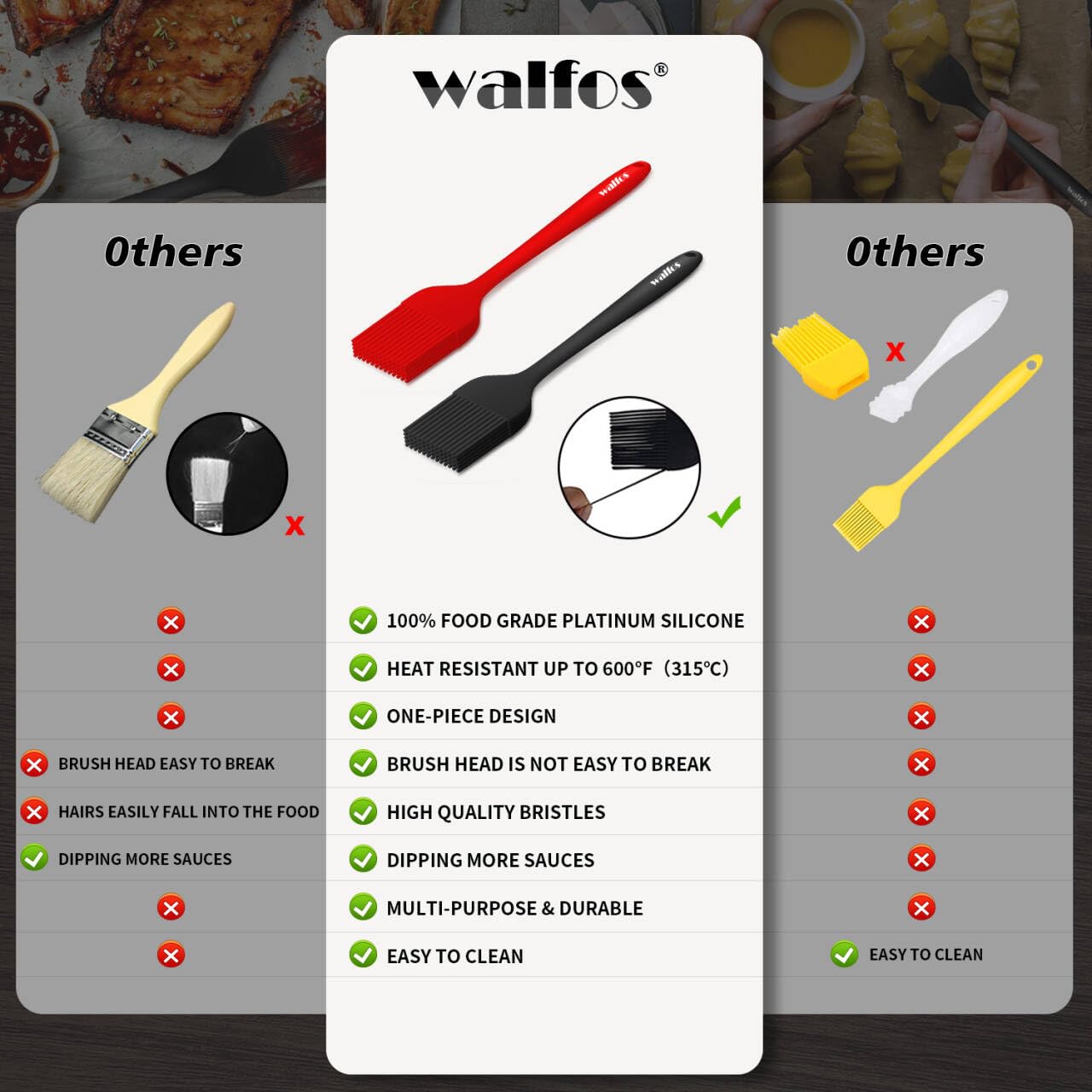 Walfos Silicone Basting Pastry Brush, 450°F Heat Resistant Pastry Brush Set, Prefect for BBQ Grill Baking Kitchen Cooking, Strong Steel Core and One-Pieces Design, BPA Free and Dishwasher safe (2 Pcs)