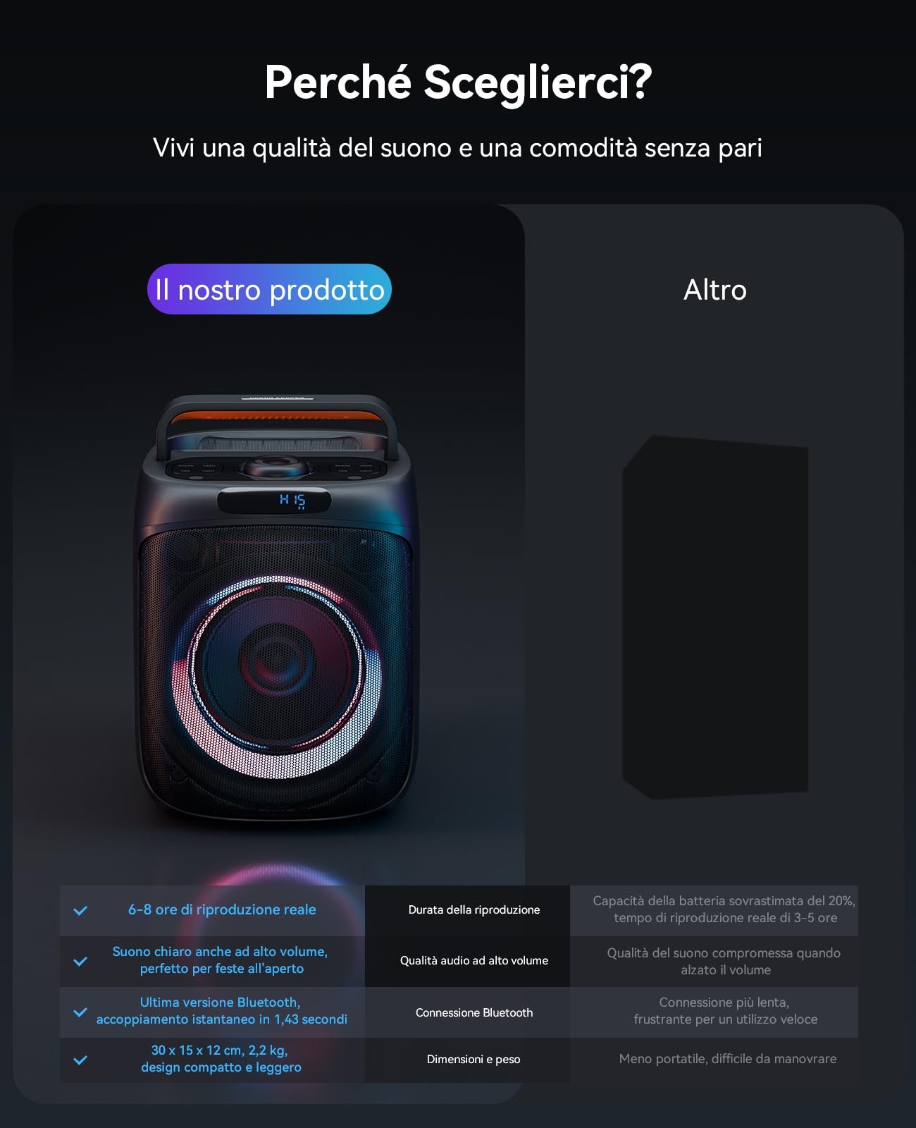 400W Karaoke Con Microfono Professionale, Cassa Karaoke Portatile Con 2 Microfoni Wireless, Sistema PA Con Luci LED, Supporta Bluetooth/TF/USB/AUX/FM/TWS Per Feste e Adulti