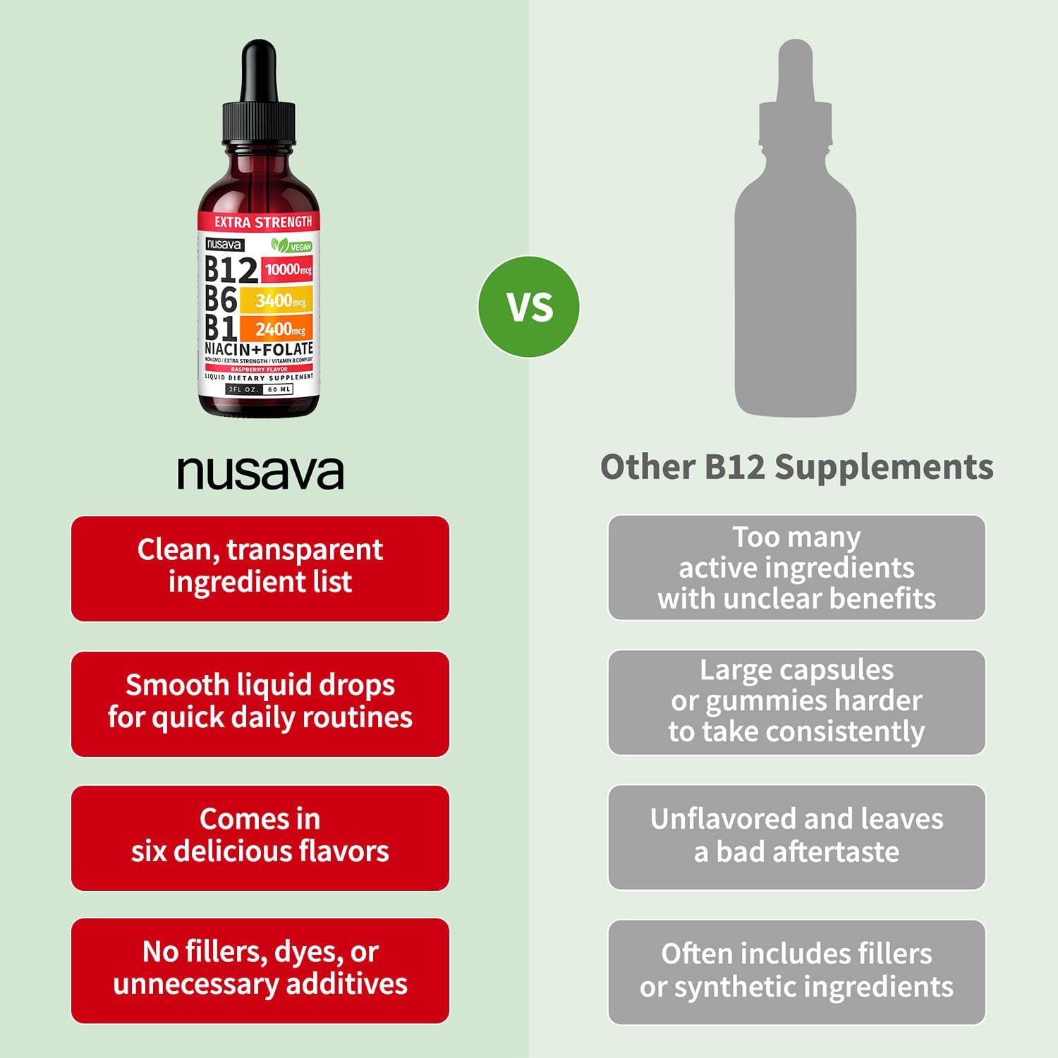 NUSAVA (2 Pack Extra Strength Liquid Vitamin B12 Sublingual Vitamin B Complex - B12 Drops 10000mcg - Methylcobalamin for Energy, Brain, and Heart Support, Raspberry Flavor, 2 floz, 80 Servings