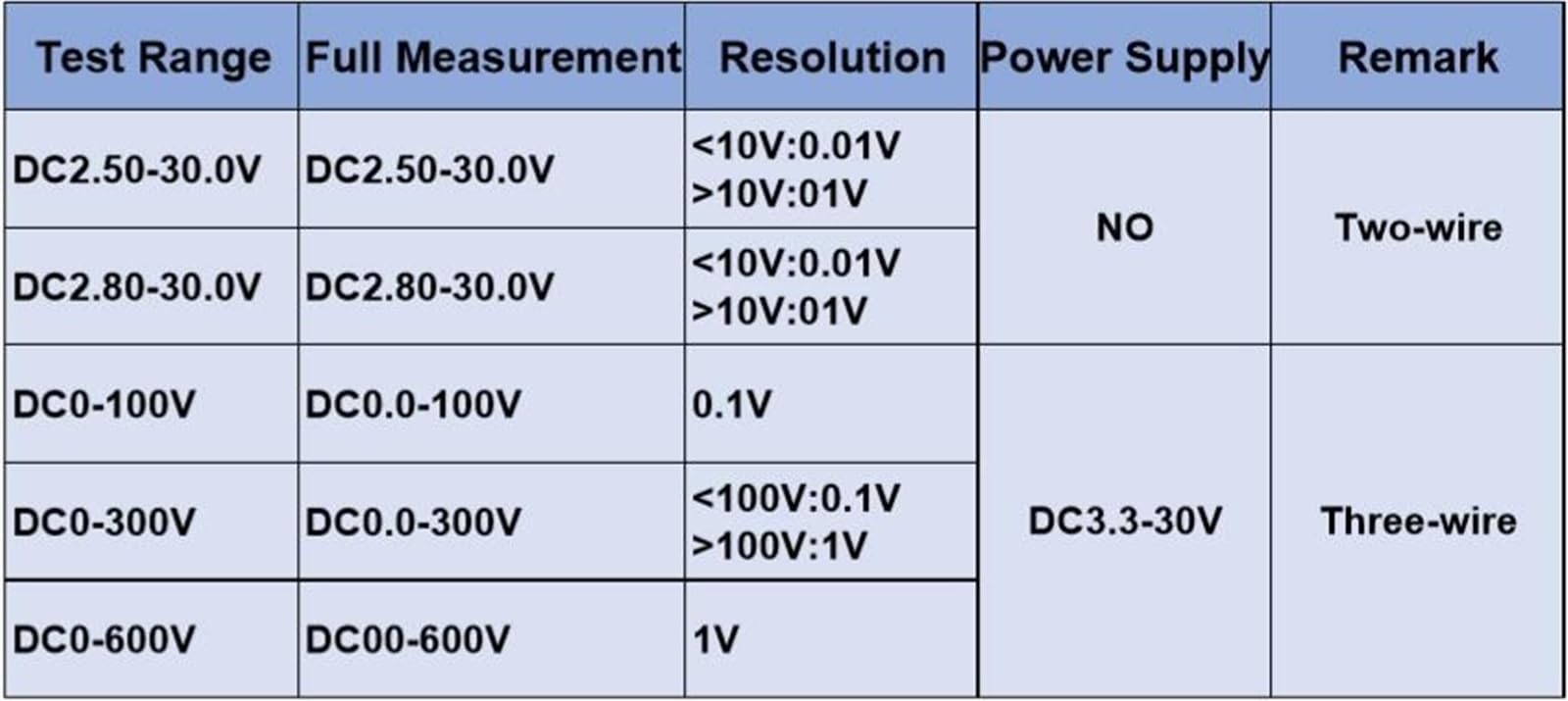 10 sztuk DC Miernik napięcia DC 0-100 V LED woltomierz cyfrowy monitor napięcia DC woltowy tester panelu tester