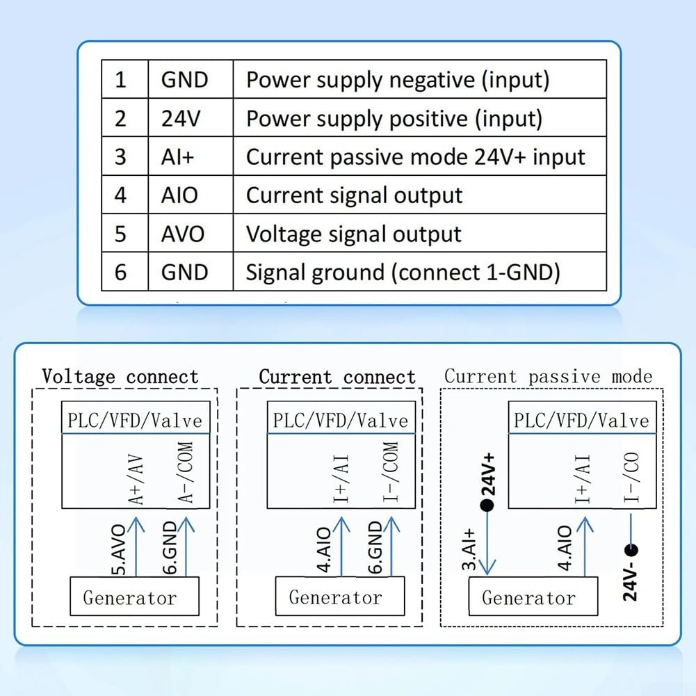 Generatore di segnale tenuto in mano compatto con per fonte di corrente regolabile dell'uscita 1020mA/420mA di PWM