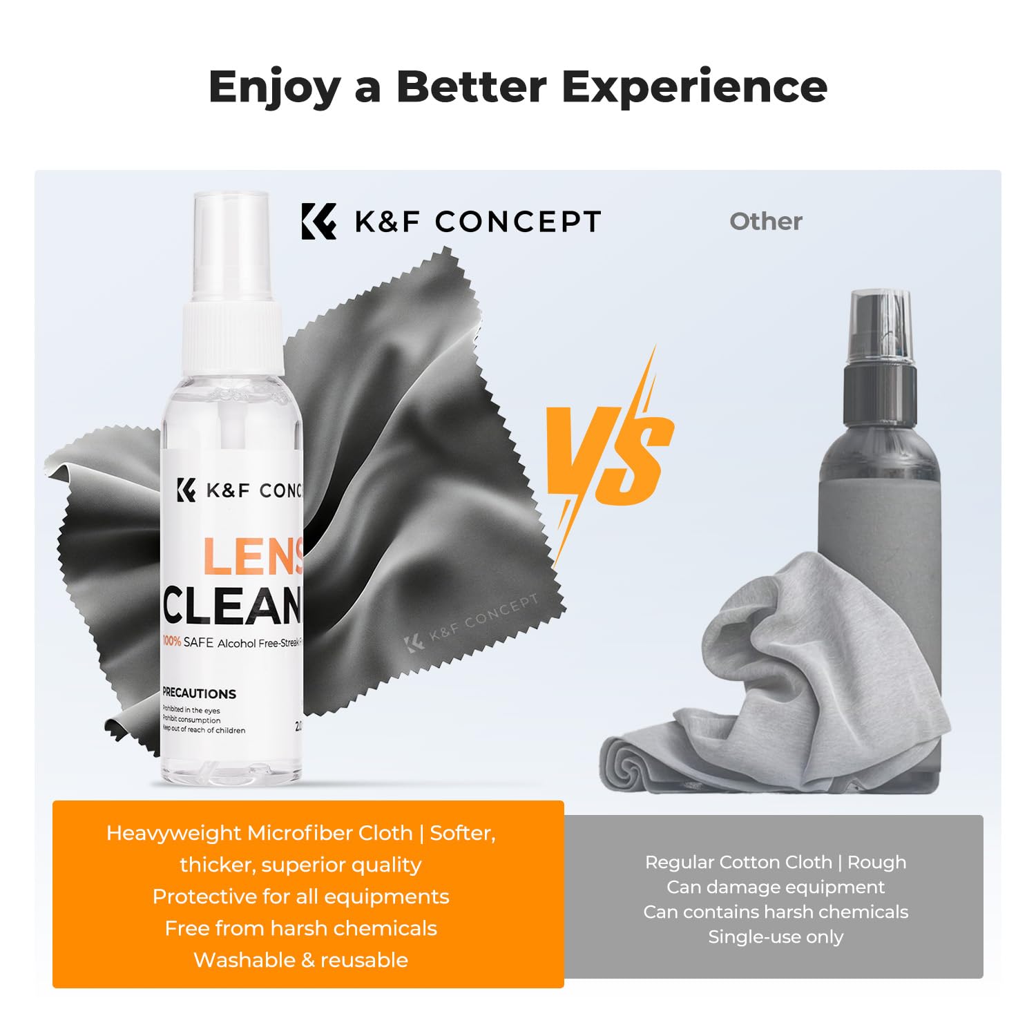 K&F CONCEPT Kit de Nettoyant pour Lunettes de Vue, Objectif Photo, Écran, Caméra, Smartphones, Masque, Nettoyage en Douceur sans Alcool - Chiffon Microfibre 15x15cm *3 + Spray Nettoyants 60 ML*3