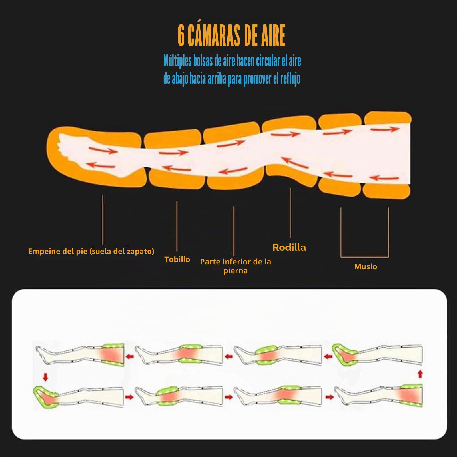 Masajeador de Piernas con Compresión de Aire, Profesional Botas Presoterapia Piernas, Presoterapia para Casa piernas Abdomen y Brazos, Maquina Presoterapia Casa (Negro, 2 Legs+2 Arms+1 Waist)