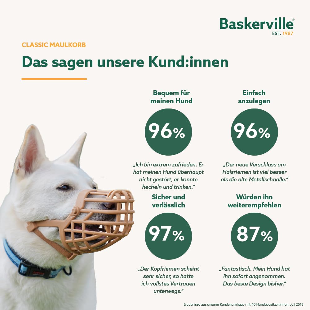 Baskerville Classic Maulkorb - Gestattet Hecheln und Trinken, verhindert Beißen und Stöbern nach Essen, passend für Hunde mit langen Nasen, Trainingsmaulkorb für mittelgroße Hunde (Größe 4)