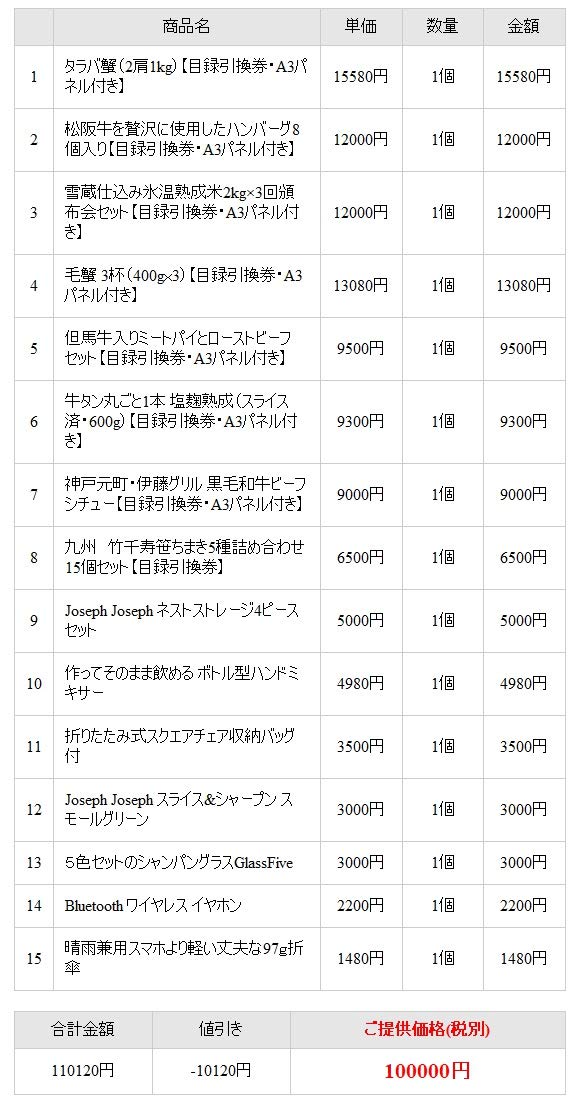 Amazon Co Jp ゲットクラブ ビップ Amazon Co Jp ゲットクラブ ビップ