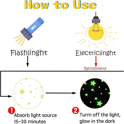 Miniatura 3 de Calcomanías de estrellas que brillan en la oscuridad, 100 estrellas para techo, estrellas brillantes 3D con luna, estrellas adhesivas que brillan en