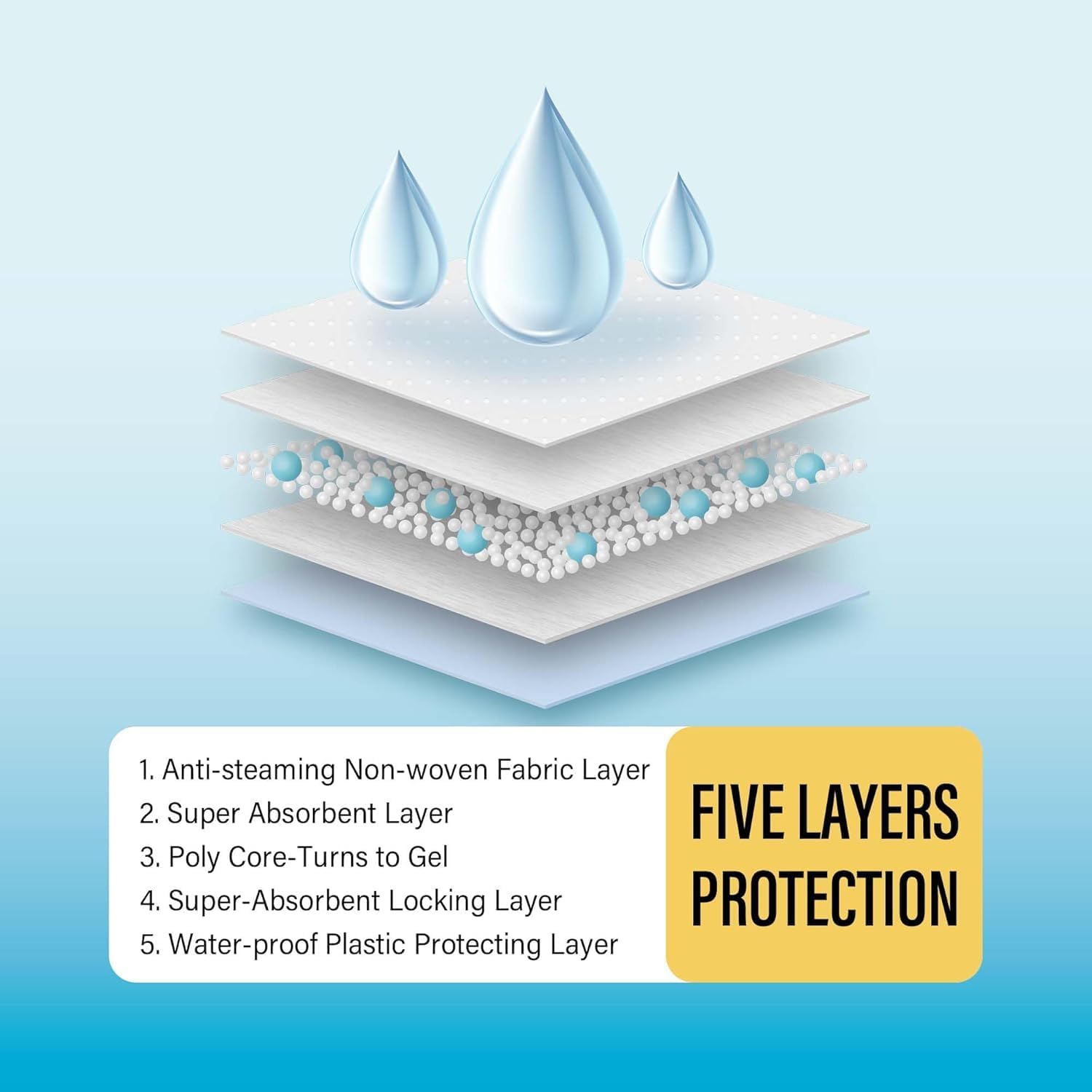 COCOYO Best Value Training Pads, 28" by 34" XL, 2Packs,160 Count Premium Puppy Pads,Blue and White