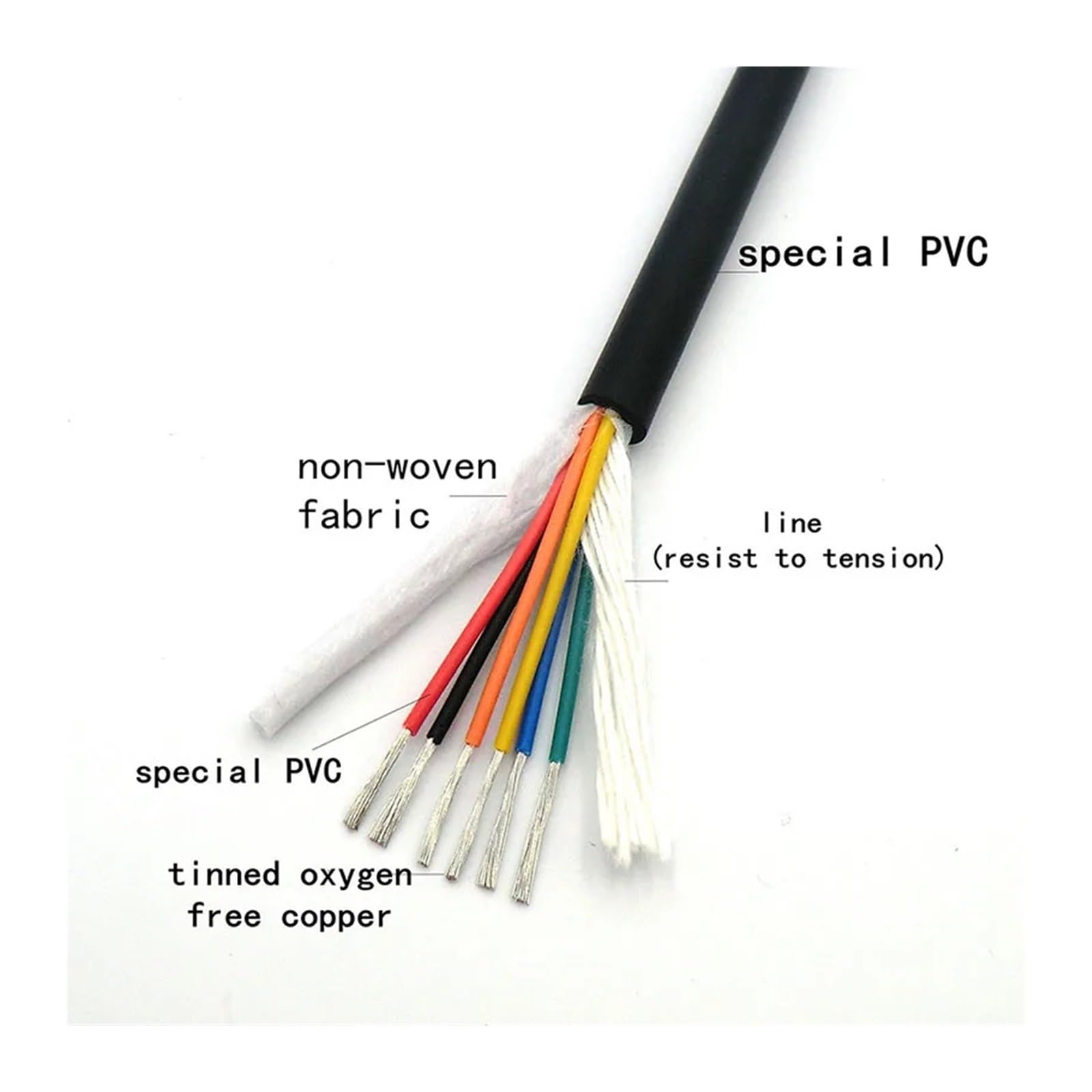 Cable de control flexible 5M y 20 núcleos, cobre estañado, 0,14/0,2/0,3 mm² | 22/24/26AWG, más suave que el cable 2464(20C 0.2mm2 (24AWG))
