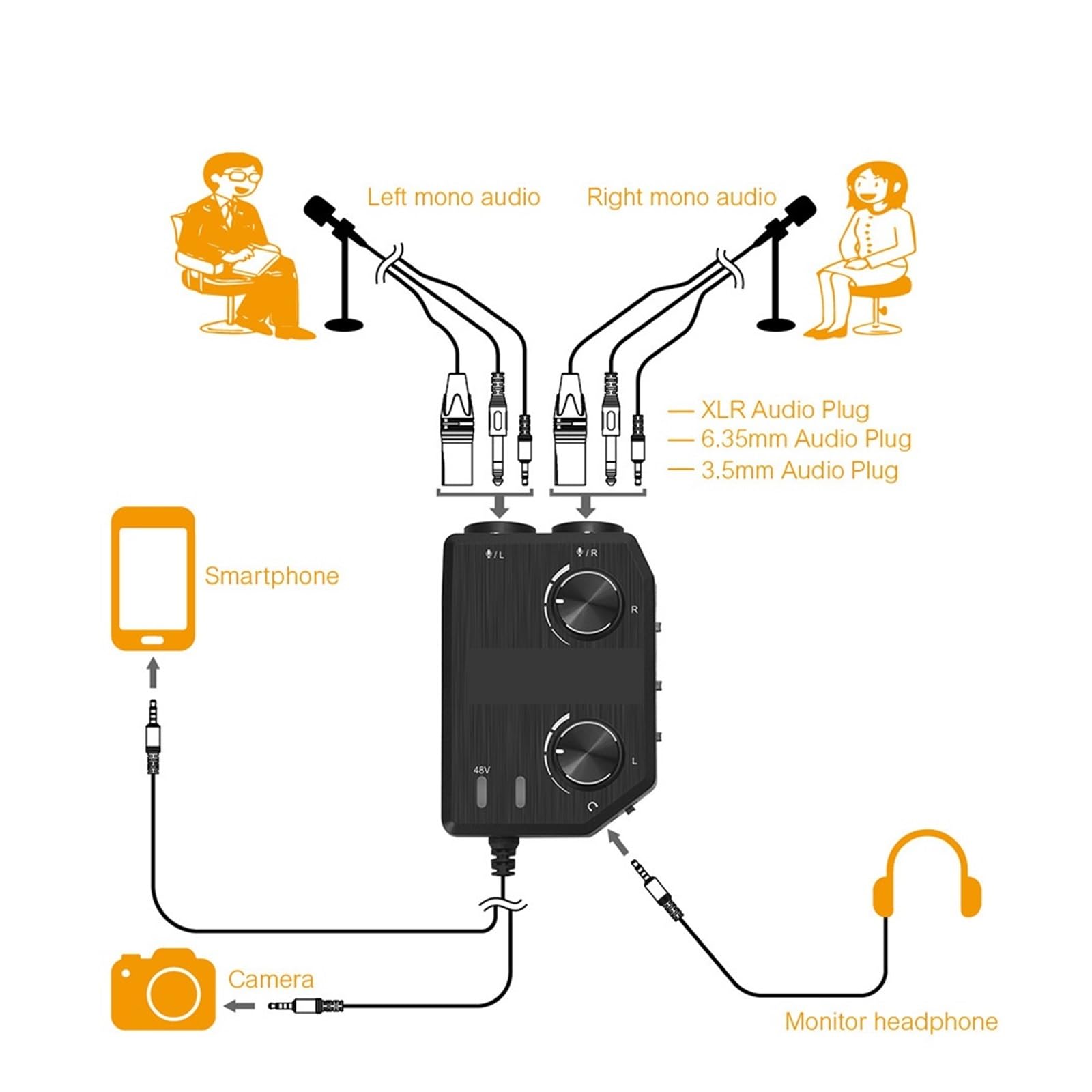 Podcast Equipment, 2-Kanal-Mikrofon-Audiomixer-Vorverstärker mit Phantomspeisung, Gitarren-Audio-Interface-Mikrofon for Kamera
