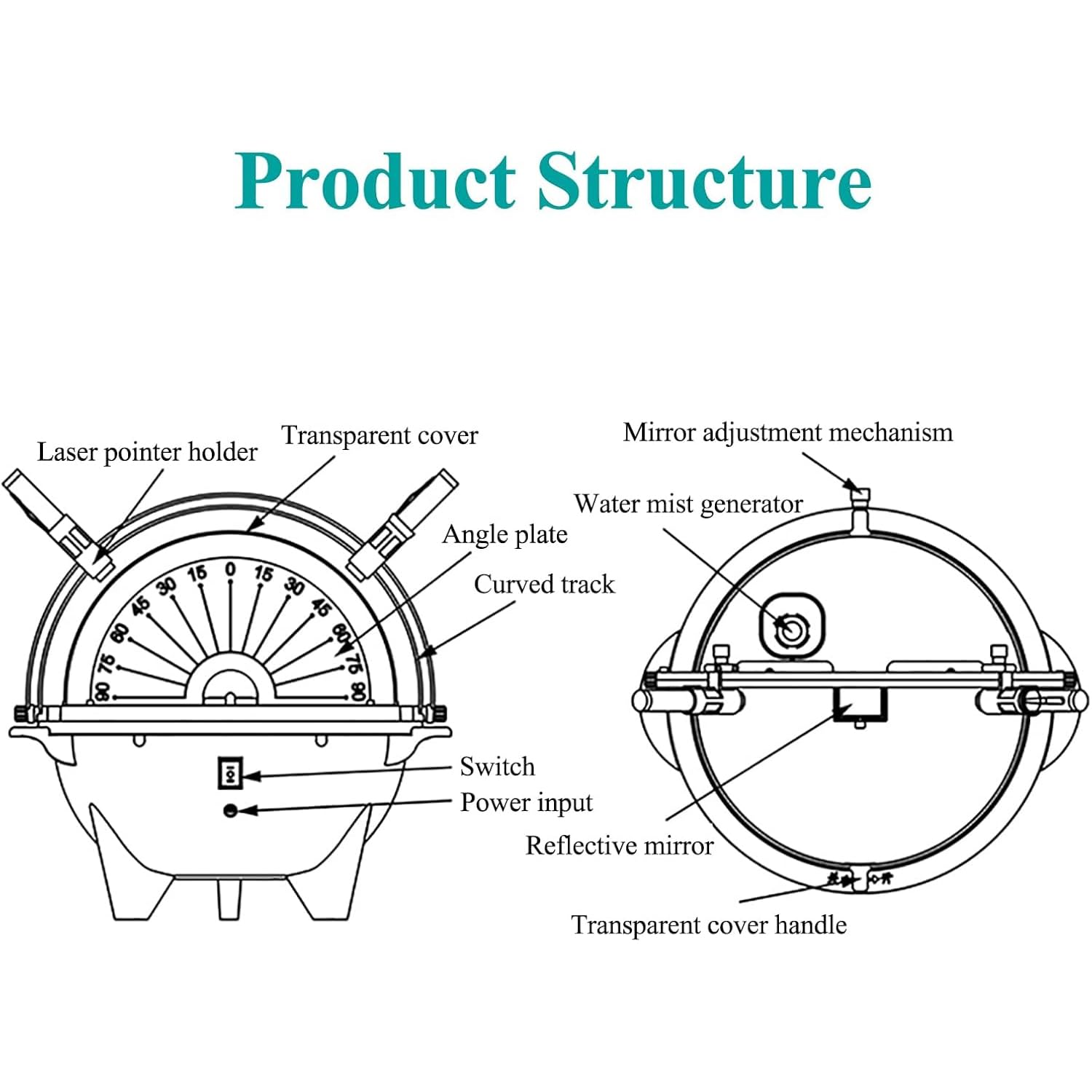 Lichtreflexion Experimentierinstrument, Optische Laborausrüstung, mit klarer Abdeckung, Vorfallwinkel einstellbar, für Lichtreflexionsgesetz Experiment