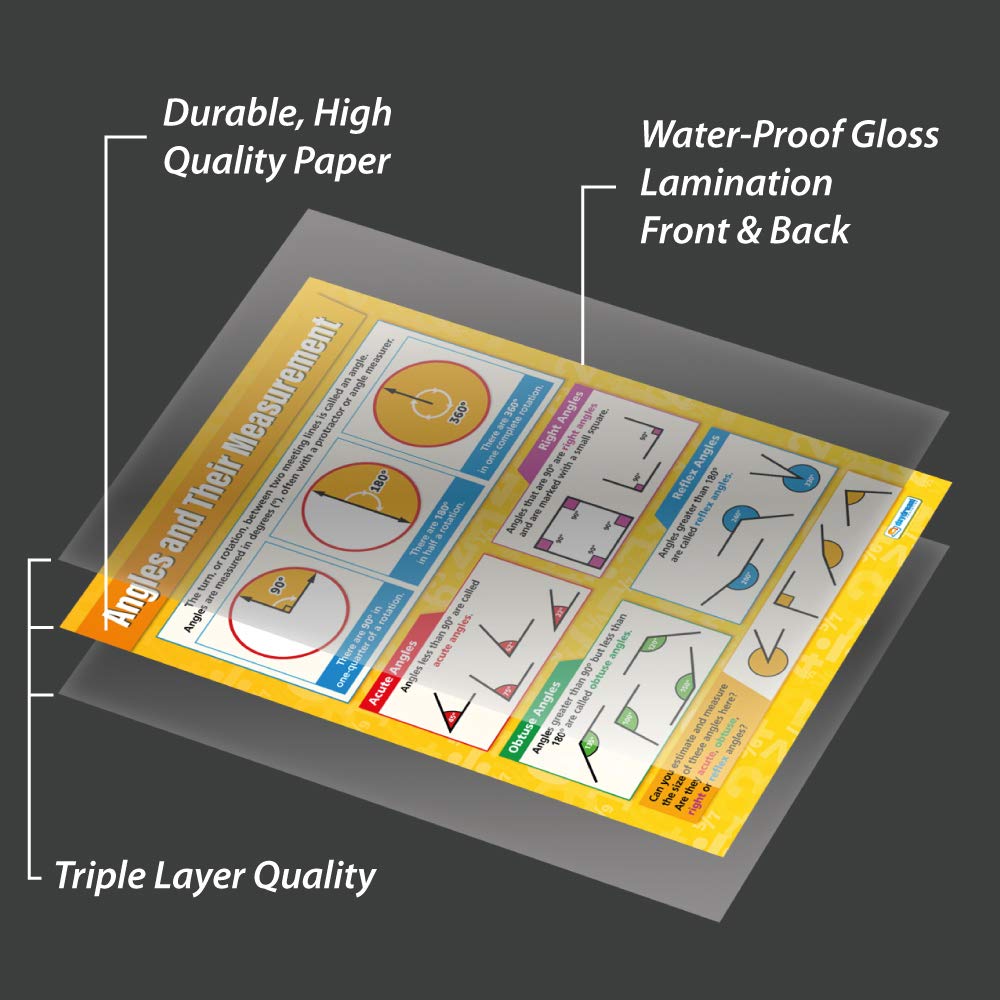 Daydream Education Angles and Their Measurement Math Classroom Poster - EXTRA LARGE 33" x 23.5" - Laminated - Math Middle & High School Class Decor- Wall Charts - Image 3
