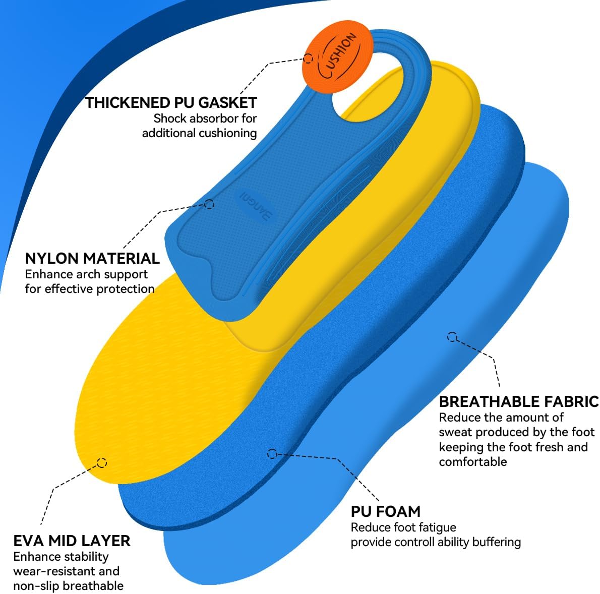 3ANGNI Arch Support Orthotic Insoles for Plantar Fasciitis, 220+lbs Heavy Duty High Arch Flat Feet Orthopedic Inserts, Over-Pronation Foot Pain Insoles for Work Boot Standing All-Day Men Women - Image 4