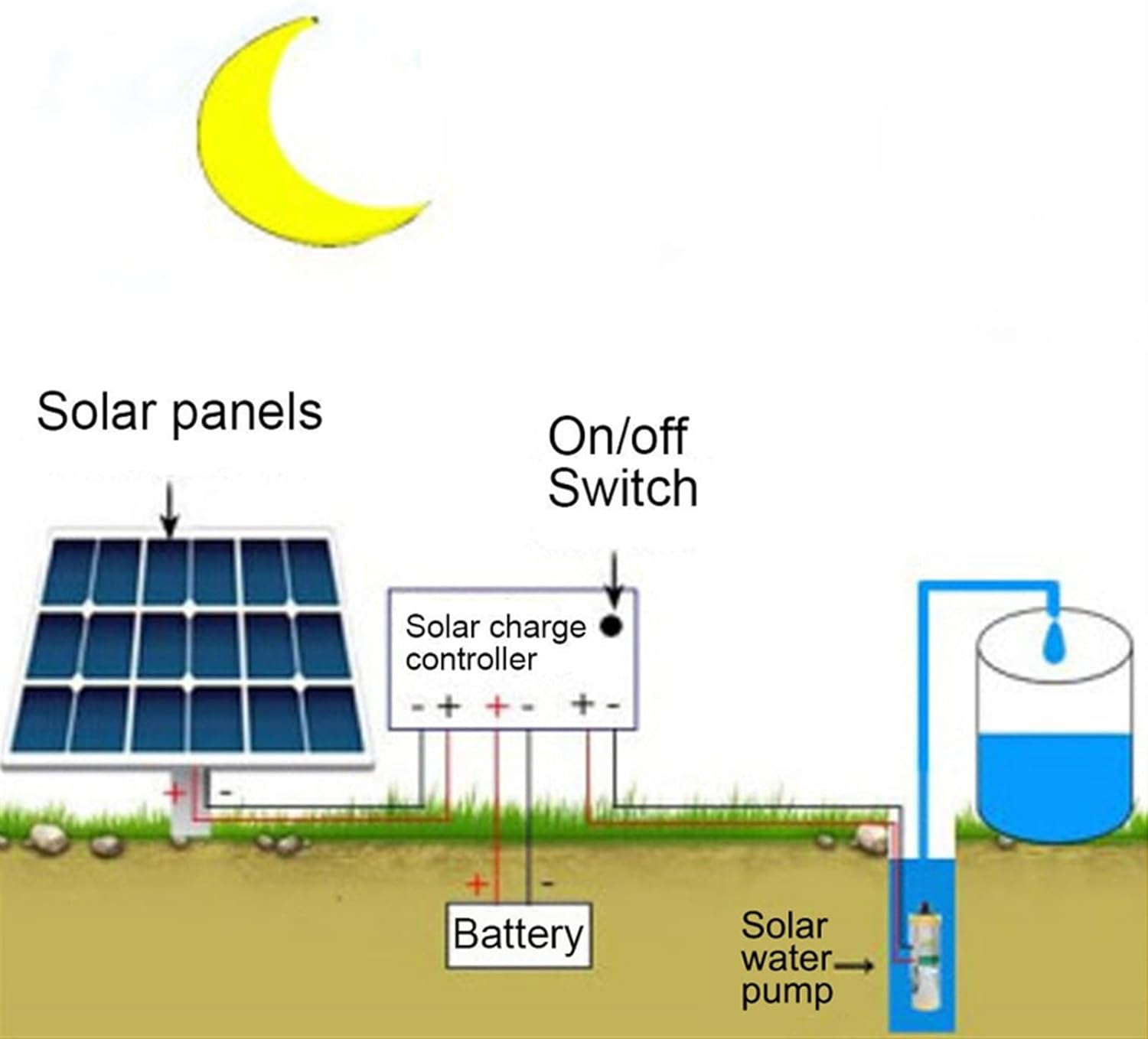 Mini Submersible Portable Electric Water Pump 12V 24V 48V Water Pump High Lift 60m Solar High Pressure Deep Well Pump Submersible DC Pump Agricultural Irrigation Garden Home(12V)