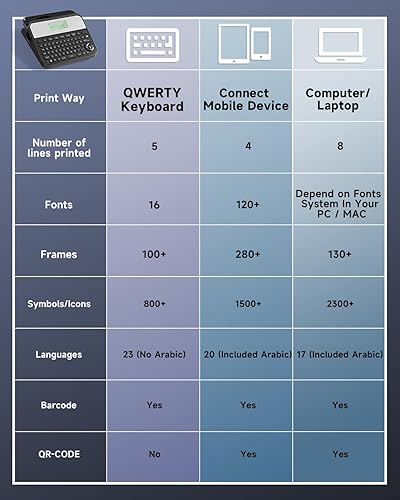 Miniatura 7 de Vixic Máquina etiquetadora de 0.71 pulgadas, máquina etiquetadora con cinta de 34 pulgadas, D480BT Bluetooth Wide Label Makers de impresión grande