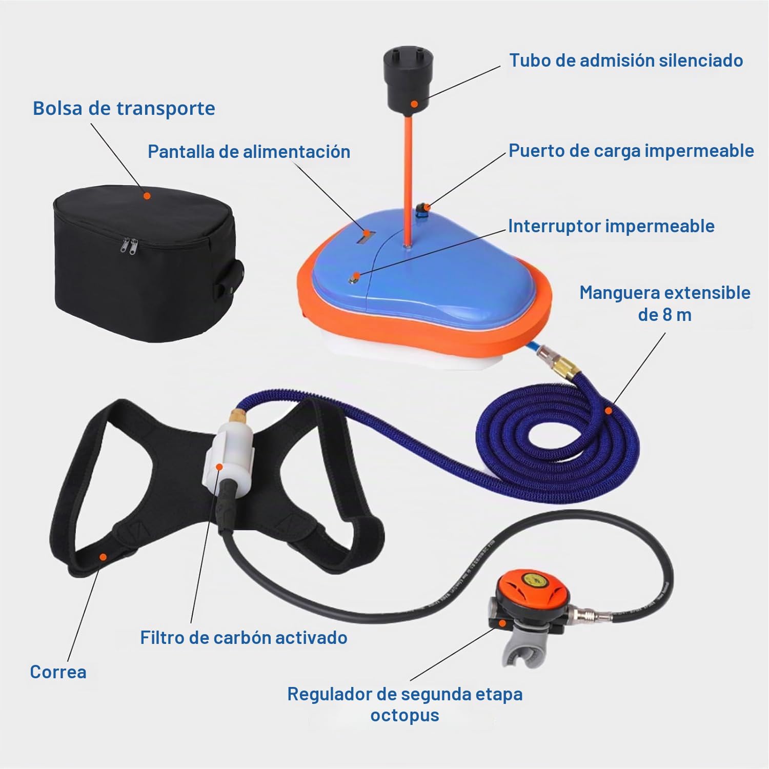 Juego de sistema de buceo recargable, sistema de buceo sin tanque aprobado por aerolíneas con manguera, regulador de respiración de buceo, batería reemplazable, sistema de buceo para buceo
