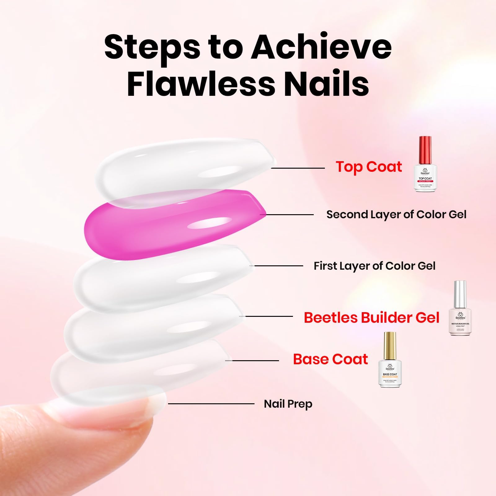 Beetles - Gel constructor sin HEMA con base y capa superior que no se limpia 3 unidades, 15 ml | Acabado brillante de uñas y fórmula de baja sensibilidad mejorada de larga duración para mujeres