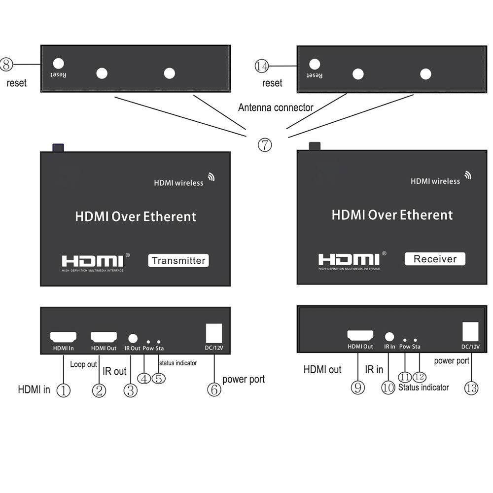 /G Extensor HDMI inalámbrico 1080P 2.4G / 5G hasta 100M 330ft Receptor transmisor inalámbrico HDMI WiFi TCP/IP para PS4 PC Laptop HDTV