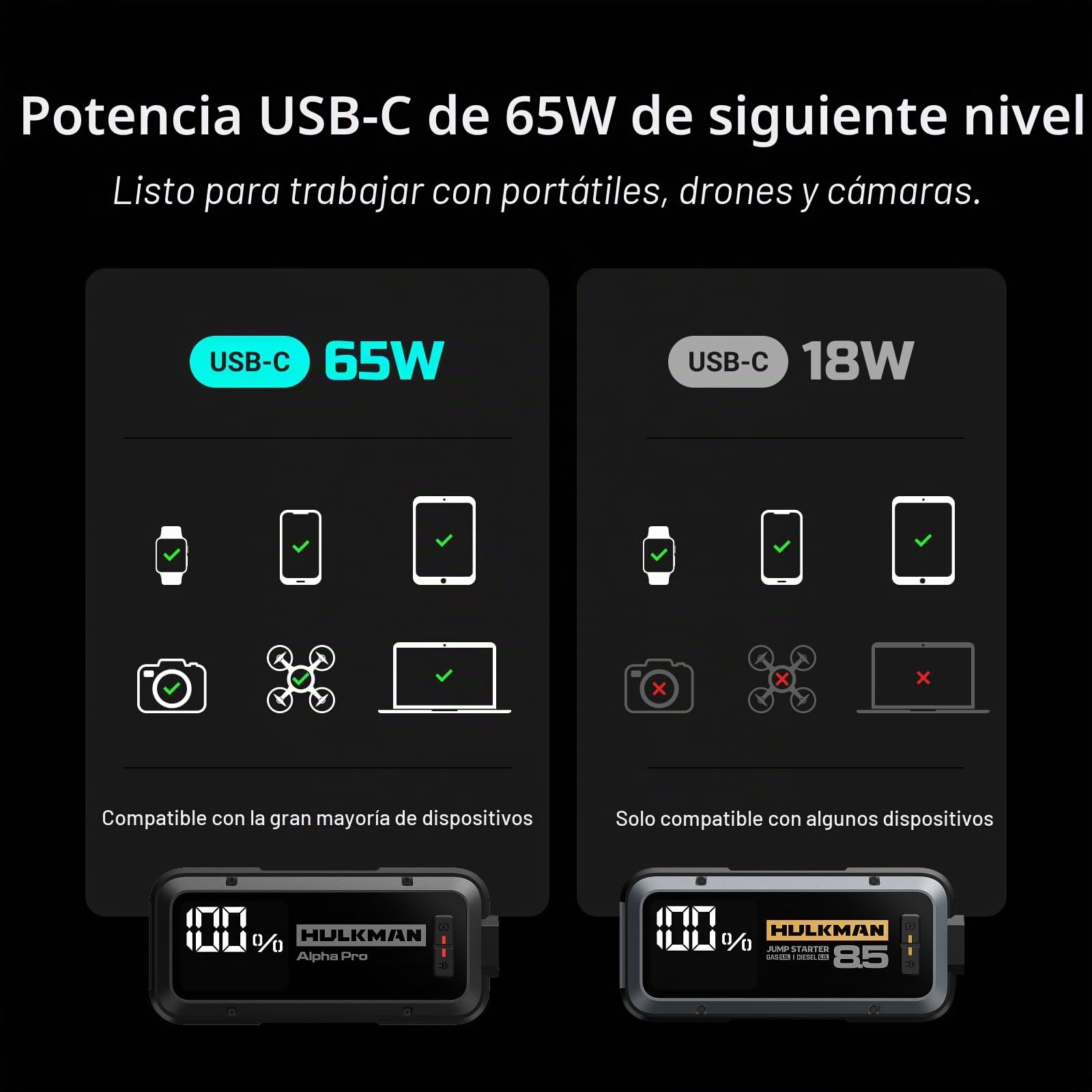 Hulkman Alpha Pro, Negro Sólido, Arrancador Inteligente 1500A 44.4Wh, con Pantalla LED 3.3", Batería Portátil PD65W in&out, 12V. Ideal para Motores 7.5L Gas / 4.5L Diesel