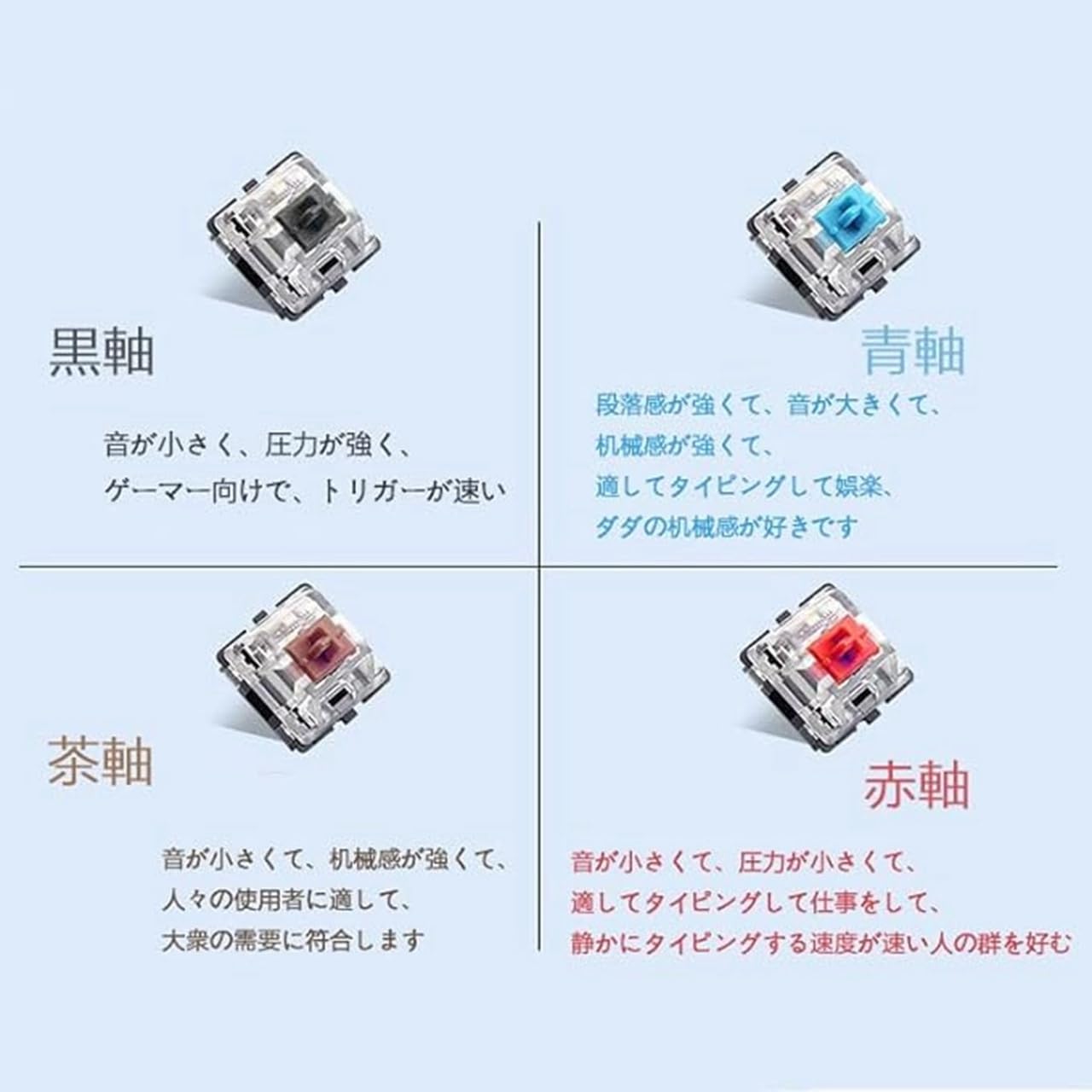 Amazon | 初音ミクキーボード 機械キーボード USB有線接続 ゲーミング