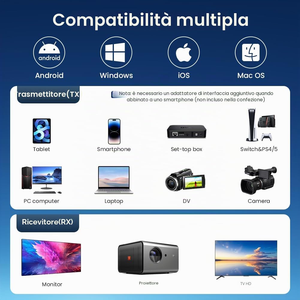AXFEE HDMI Wireless Trasmettitore e Ricevitore, Full HD 1080P Wireless Extender, Prolunga hdmi-wire less 165FT/50M, 2,4 G e 5G Streaming Video/Audio/File da Laptop, PC a Monitor/TV/Proiettore | 1080P@60Hz, Plug & Play, Portata 50M, Adattatore HDMI Wireles
