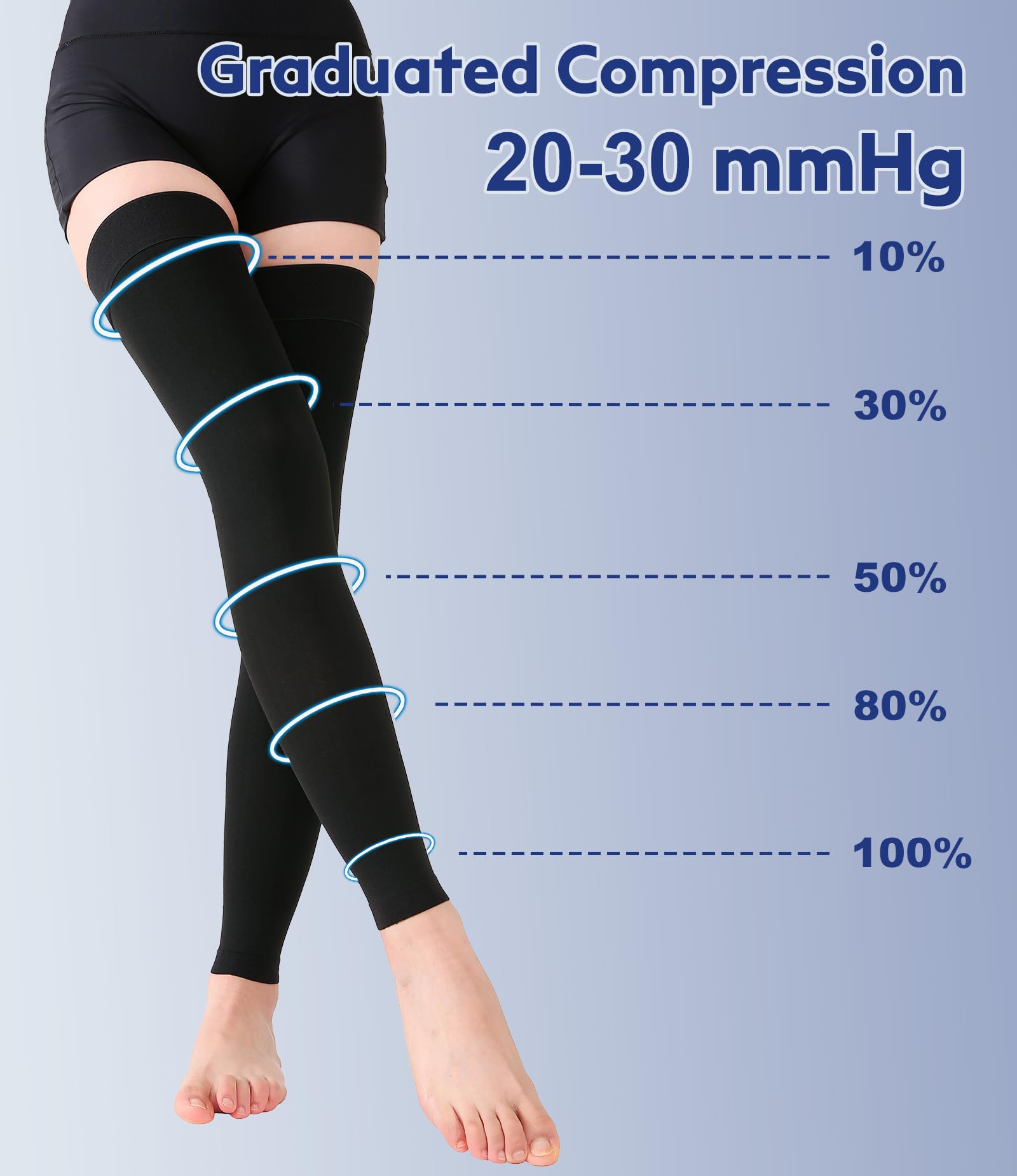Medias de compresión sin pies, KEKING Opaque muslo mangas de compresión alta. Apoyo firme 20-30 mmHg Gradiente de compresión con banda de silicona, tratamiento de hinchazón, varices, Edema. 1 par.