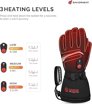 Savior Heat Upgraded Rechargeable Heated Gloves for Men & Women, 3000mAh Electric Heated Gloves with 3 Heat Levels Up to 150F, Waterproof Ski Glove for Skiing, Snowbording, Camping, Hiking