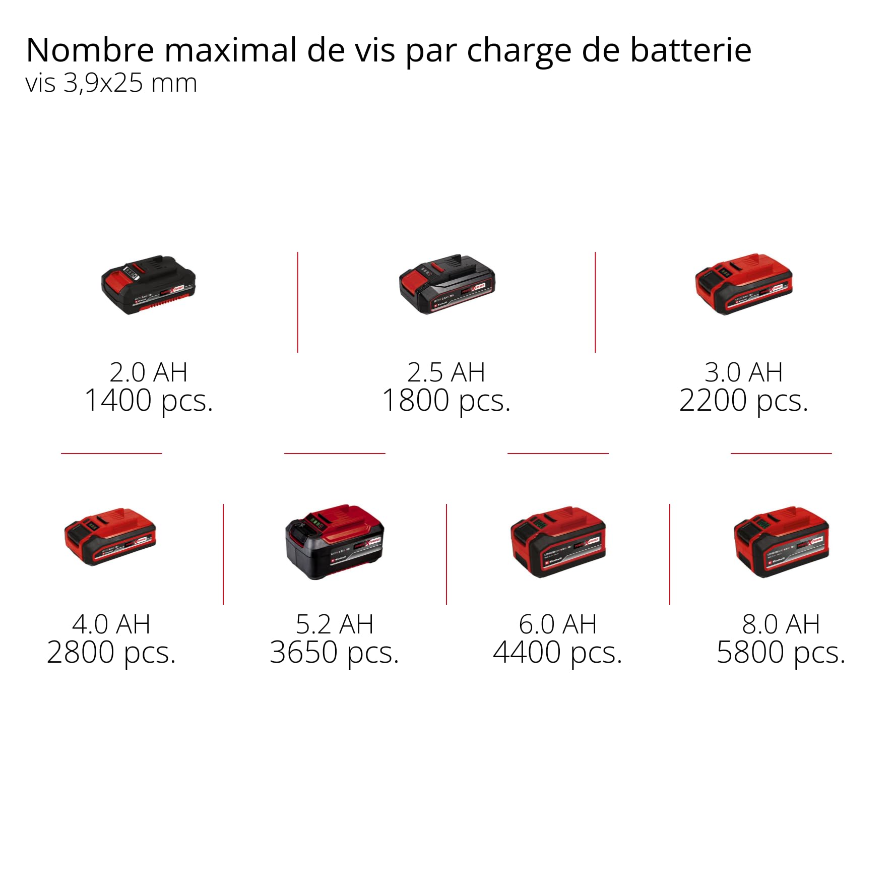 Einhell Professional Visseuse cloisons sèches sans fil TP-DY 18 Li BL-Solo Power X-Change (18 V, moteur sans charbon, butée de profondeur, fonction de marche continue, avec embout, sans batterie)