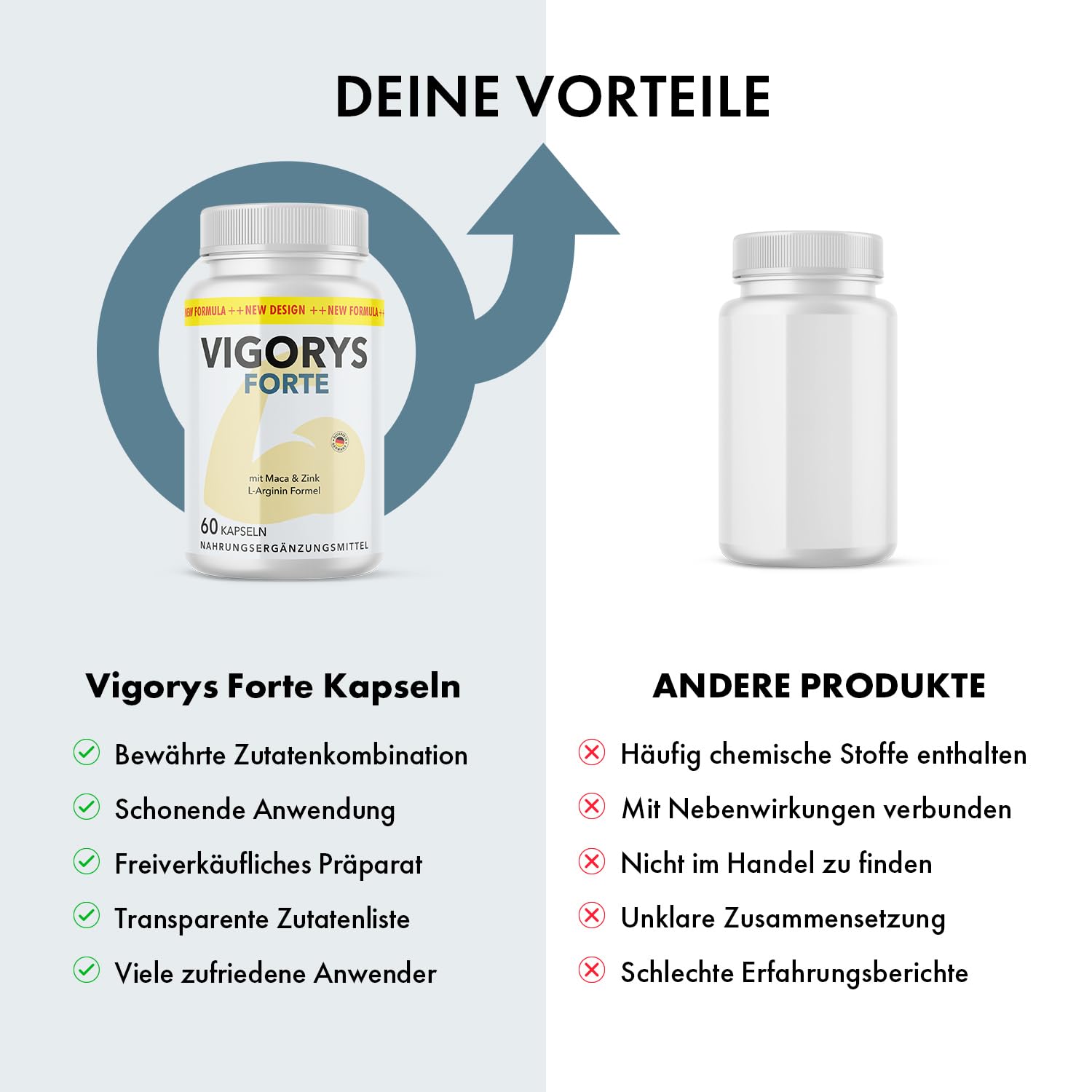 Vigorys Forte Kapseln | mit L-Arginin, L-Citrullin sowie Maca, Traubenkernextrakt und Zink | 60 Kapseln Inhalt pro Dose