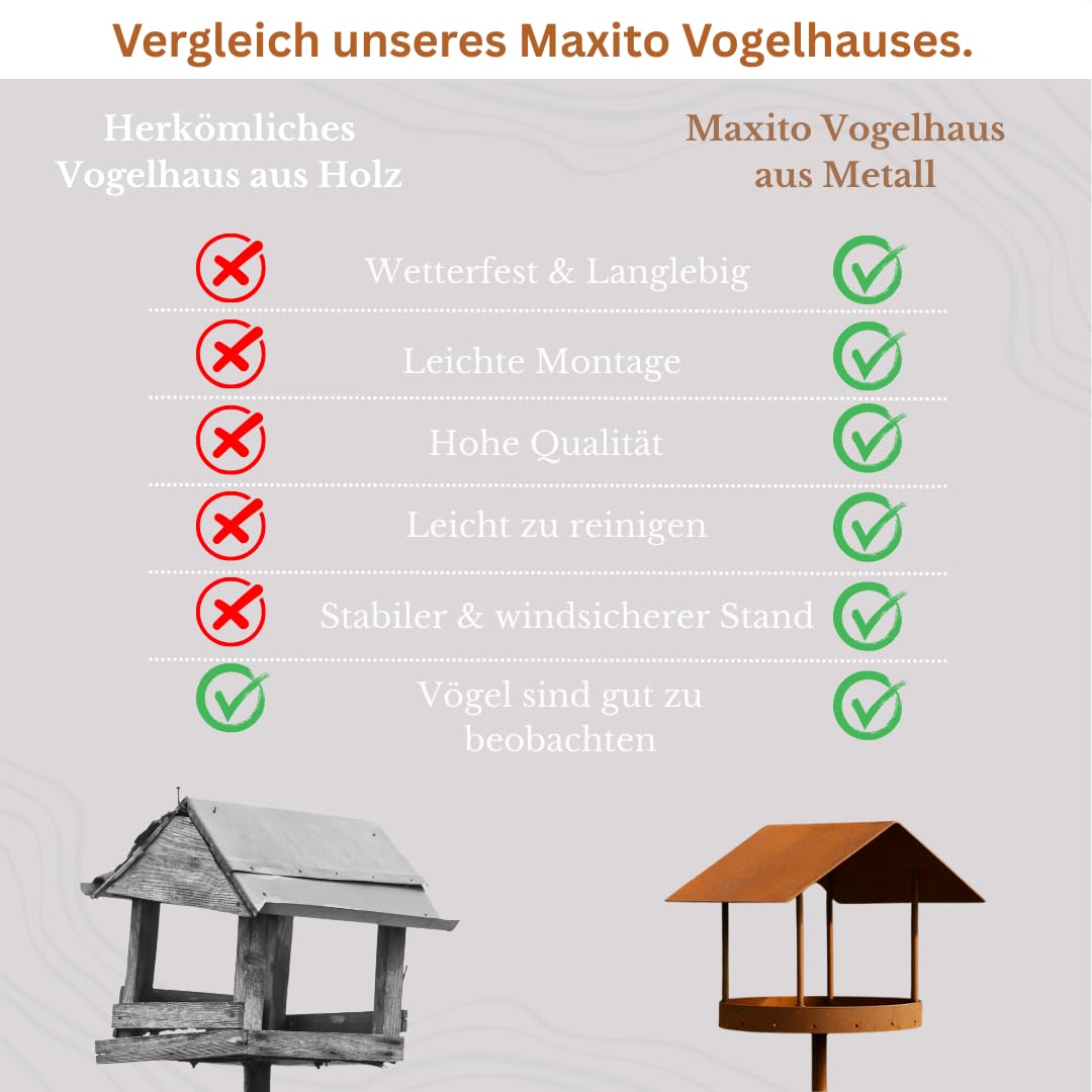 Maxito Vogelhaus mit Ständer wetterfest aus Metall und stabilem Stand 154 cm hoch als Gartendeko rost im Garten I Vogelhaus I Vogelfutterhaus I Gartendeko für draußen I Vogelhäuschen I Terrasse