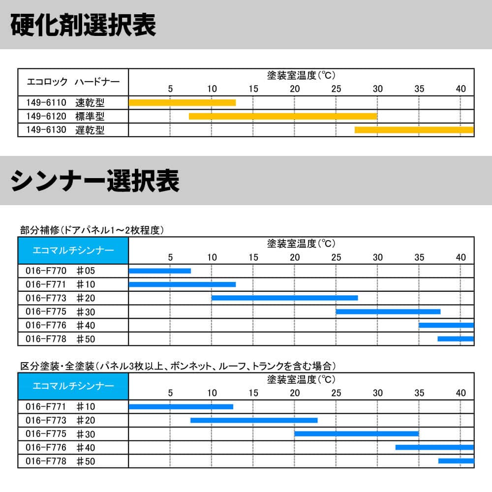 Amazon.co.jp: エコロック 耐擦傷性クリヤーT 1kgセット(シンナー硬化