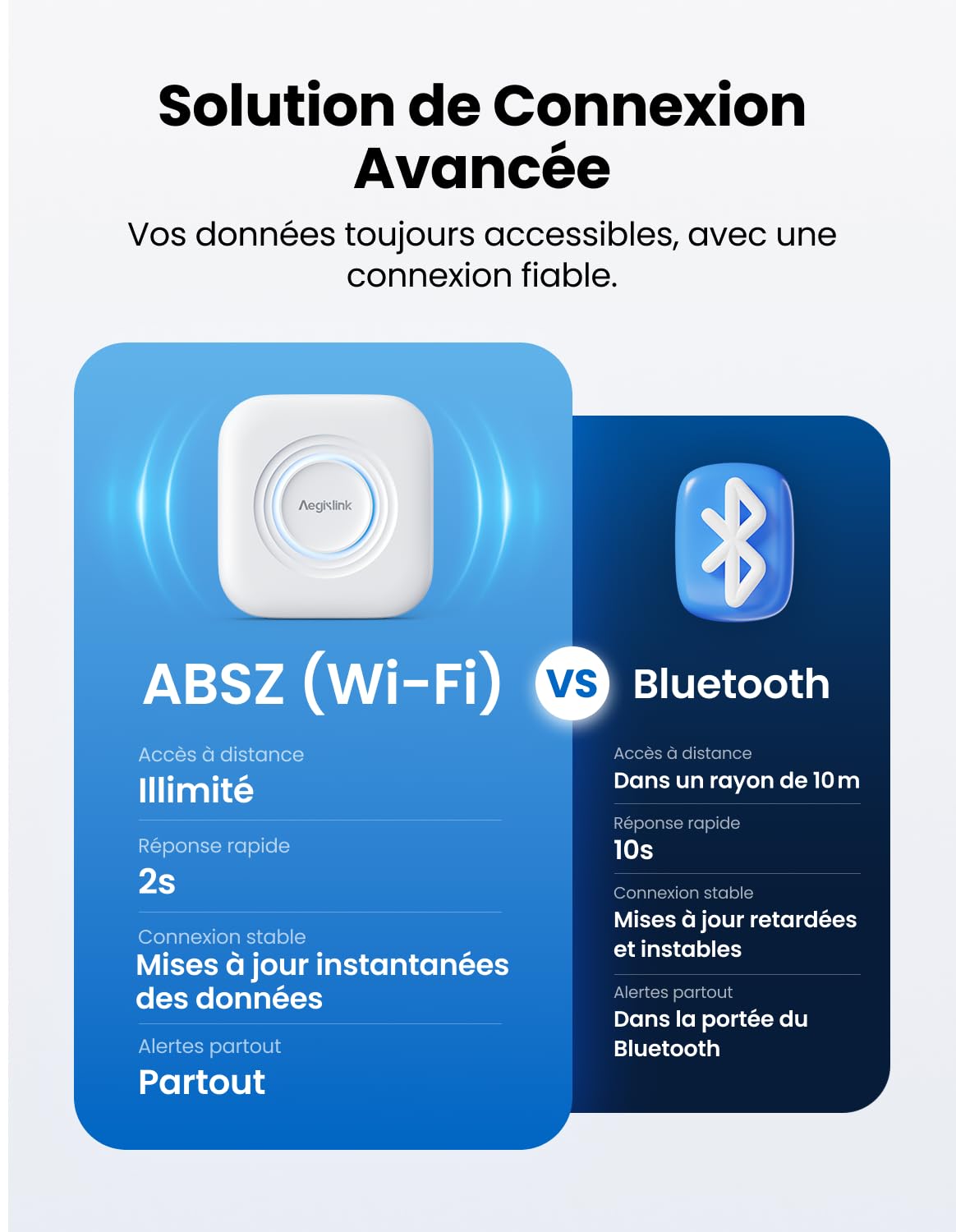 AEGISLINK Hygromètre Thermomètre WiFi, Moniteur de Température Intelligent, Mini Capteur d’Humidité avec Notification, Stockage et Export de Données, Compatible Alexa, ATHZ31 | Compatible Alexa, Notifications, Stockage et Export des Données
