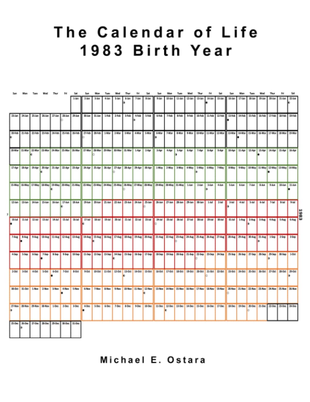 The Calendar of Life: 1983 Birth Year