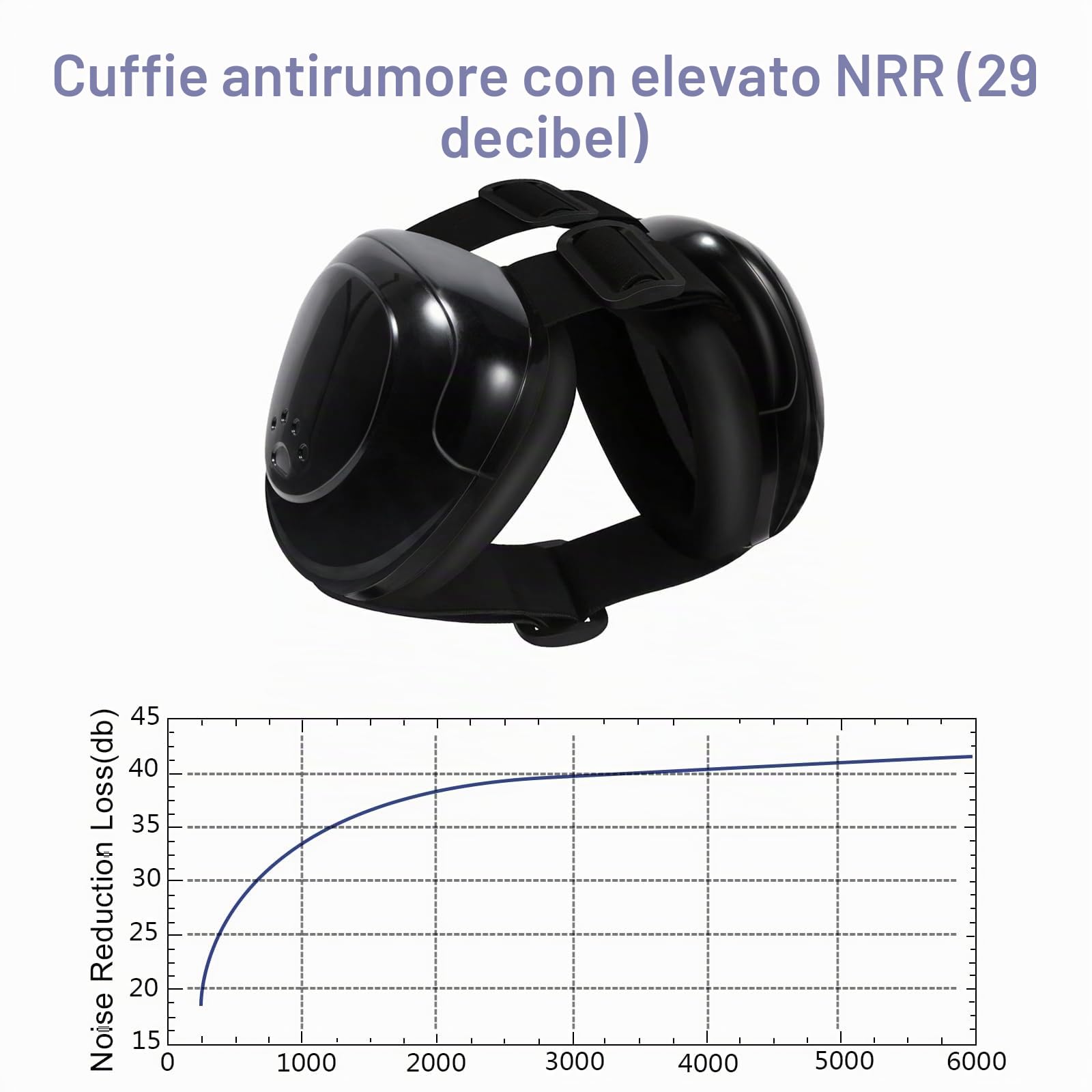 Cuffie Antirumore cane, Paraorecchie Regolabili cane, Protezione Uditiva
