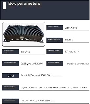 Intelligent AI Edge Computing Box 6 Channel Video Algorithm Analytics Intelligence(192 Ways 25 generalized algorithms)